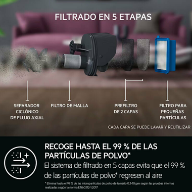 Aspirador AEG AS52CB18DG (5)