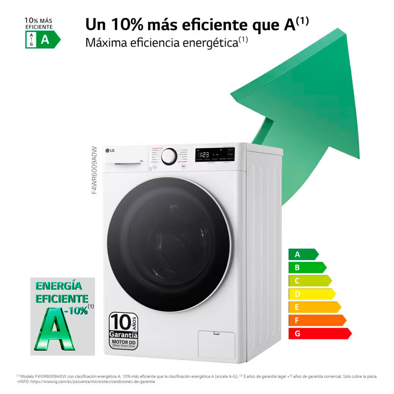 Lavadora LG F4WR6009A0W 9Kg (8)