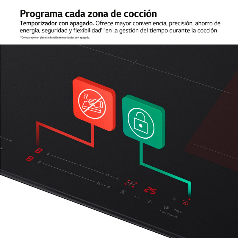 Placa Inducción LG CI5Z2421BN 60 cm (7)