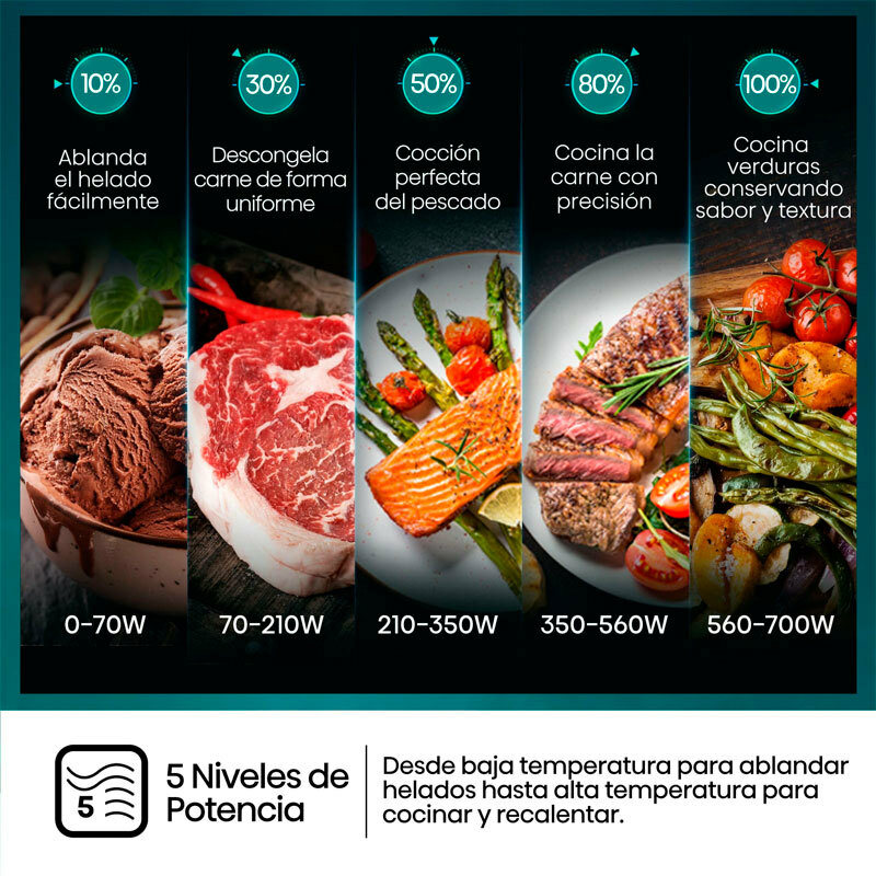 Microondas Hisense H20MOBP1HI Blanco (9)