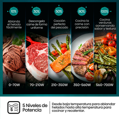 Microondas Hisense H20MOBP1HI Blanco (9)