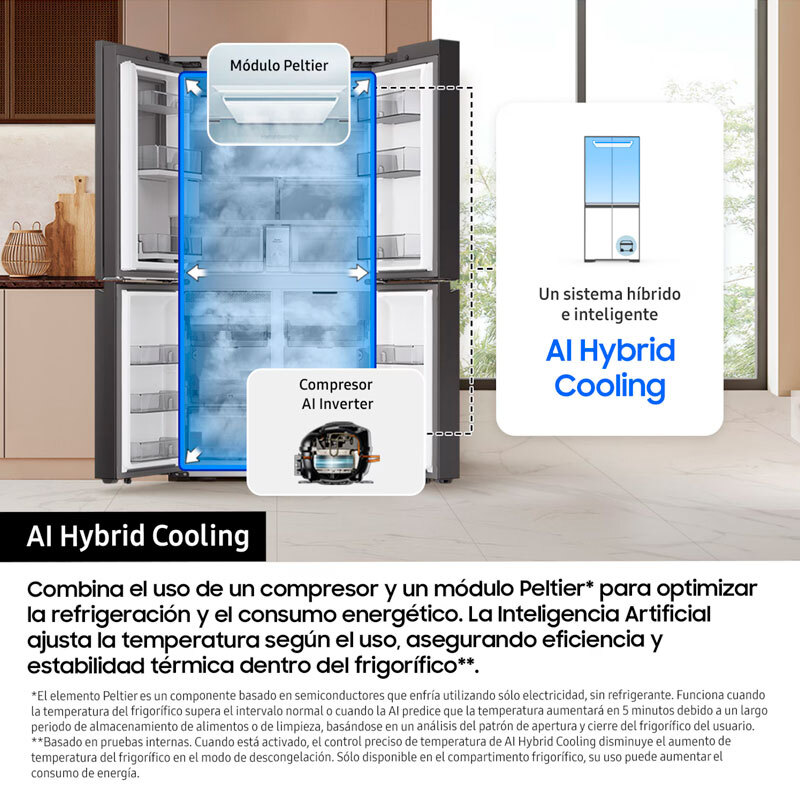 Frigorífico Americano Samsung RM90F67CECEF Negro (7)