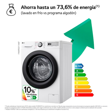 Lavadora LG F4WR5011A6F 11Kg (3)