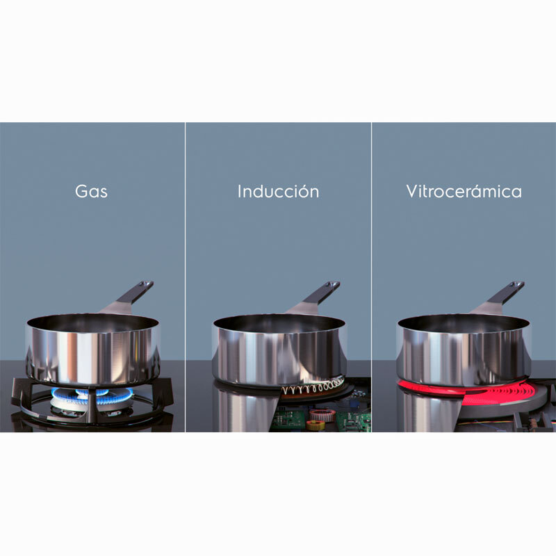 Placa Inducción Electrolux EIT61336CT 60 cm (4)