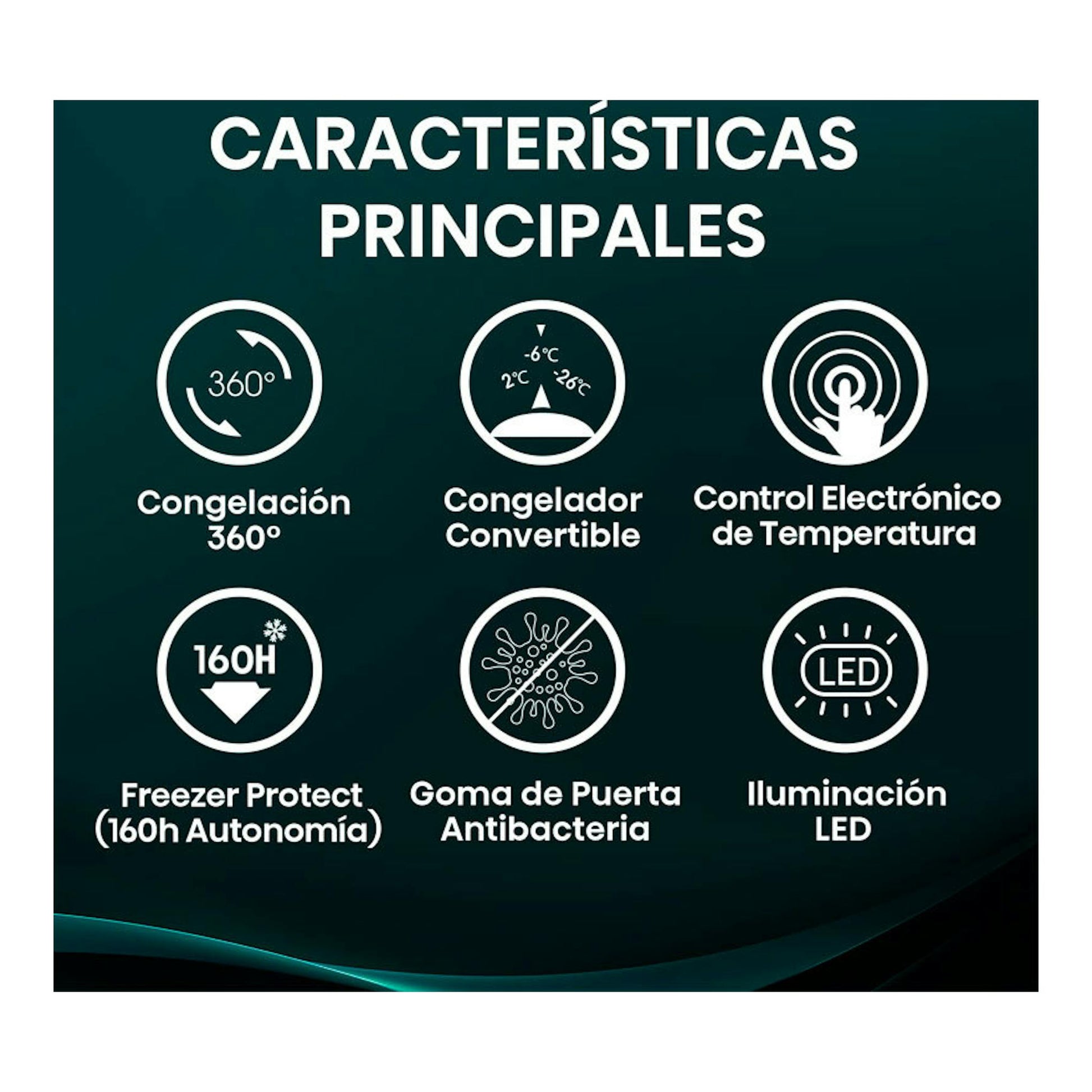 Infografía de características del arcón Hisense FT145N1AWDL blanco, con iconos de congelación 360° y LED.