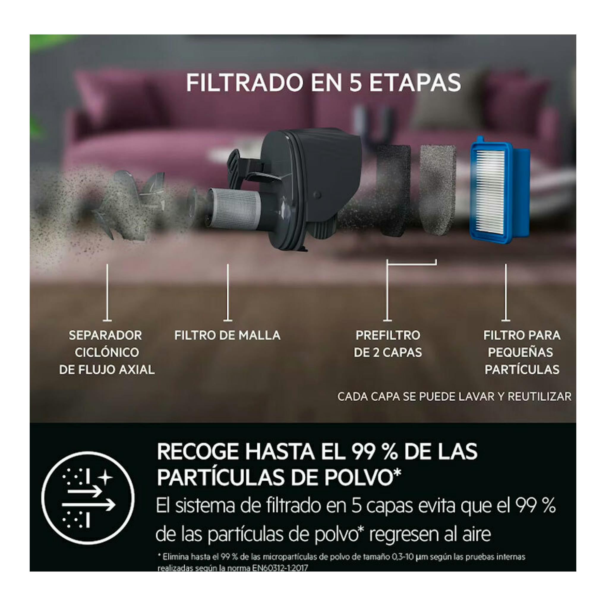 AEG AS52CB18DG: diagrama de filtrado en 5 etapas de un aspirador, con filtros y partículas en vista frontal.