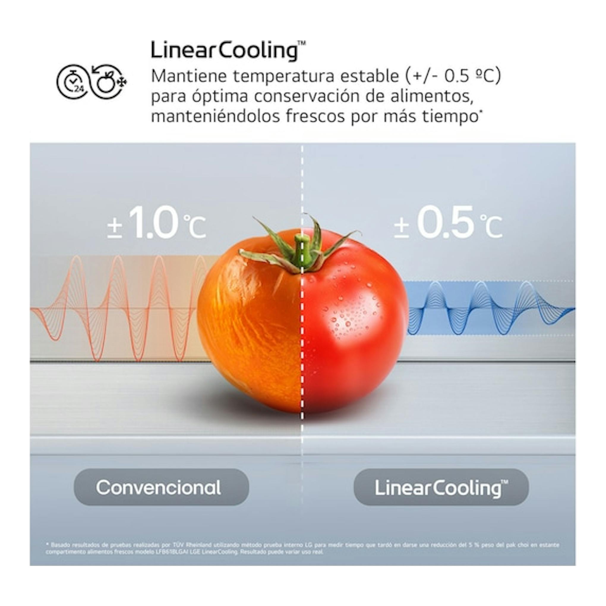 Infografía de LG LinearCooling con un tomate dividido, comparando ±1,0 °C convencional y ±0,5 °C.