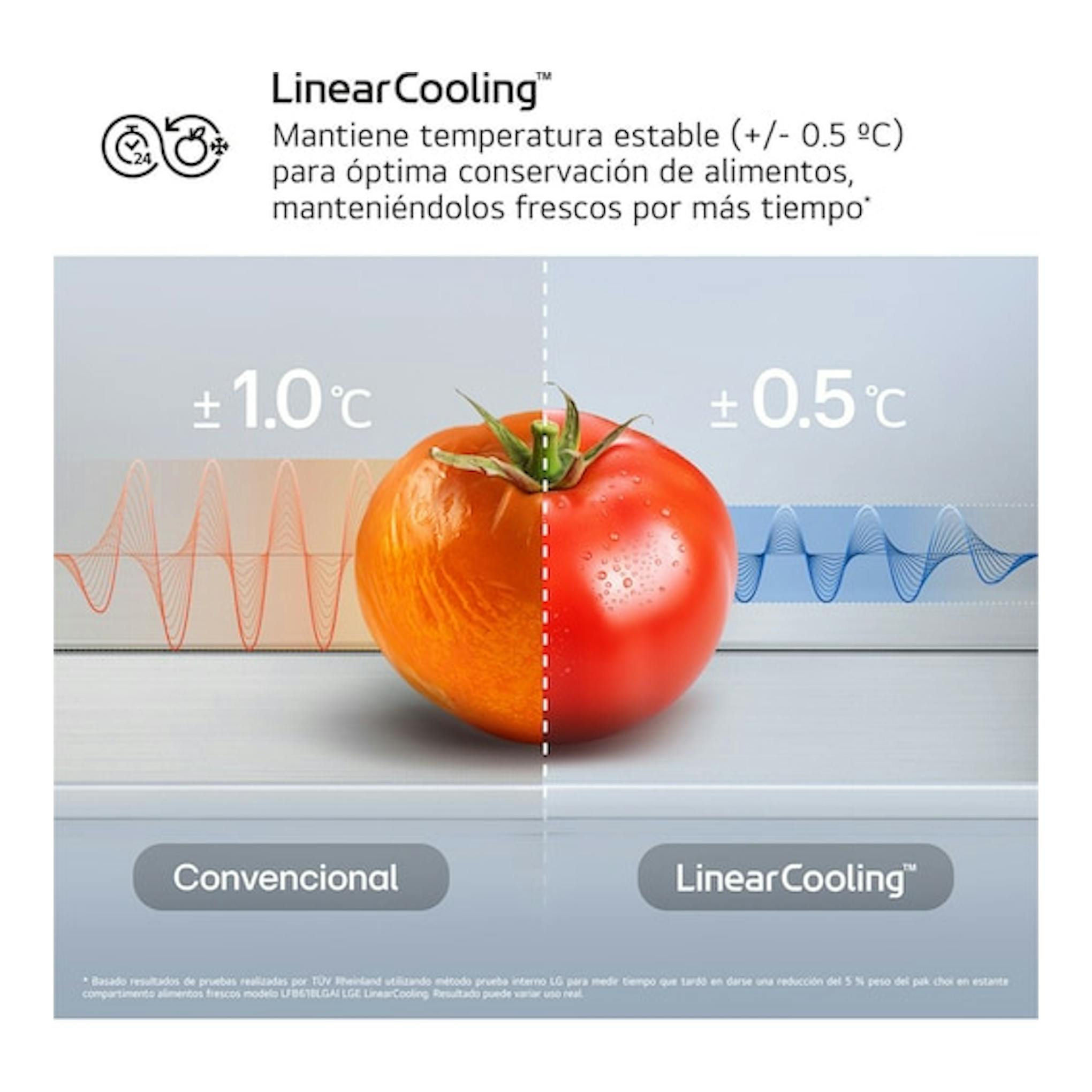 Gráfico promocional de LG LinearCooling con un tomate dividido, comparando ±1,0 °C y ±0,5 °C.