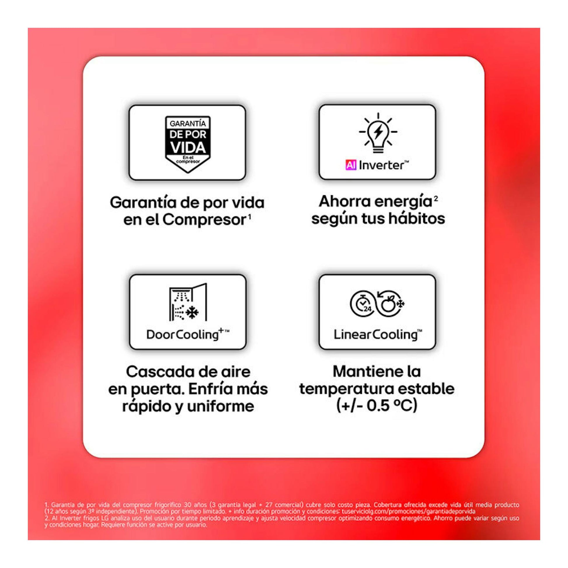 Infografía de LG sobre frigorífico combi blanco: garantía de por vida, AI Inverter, DoorCooling y LinearCooling.