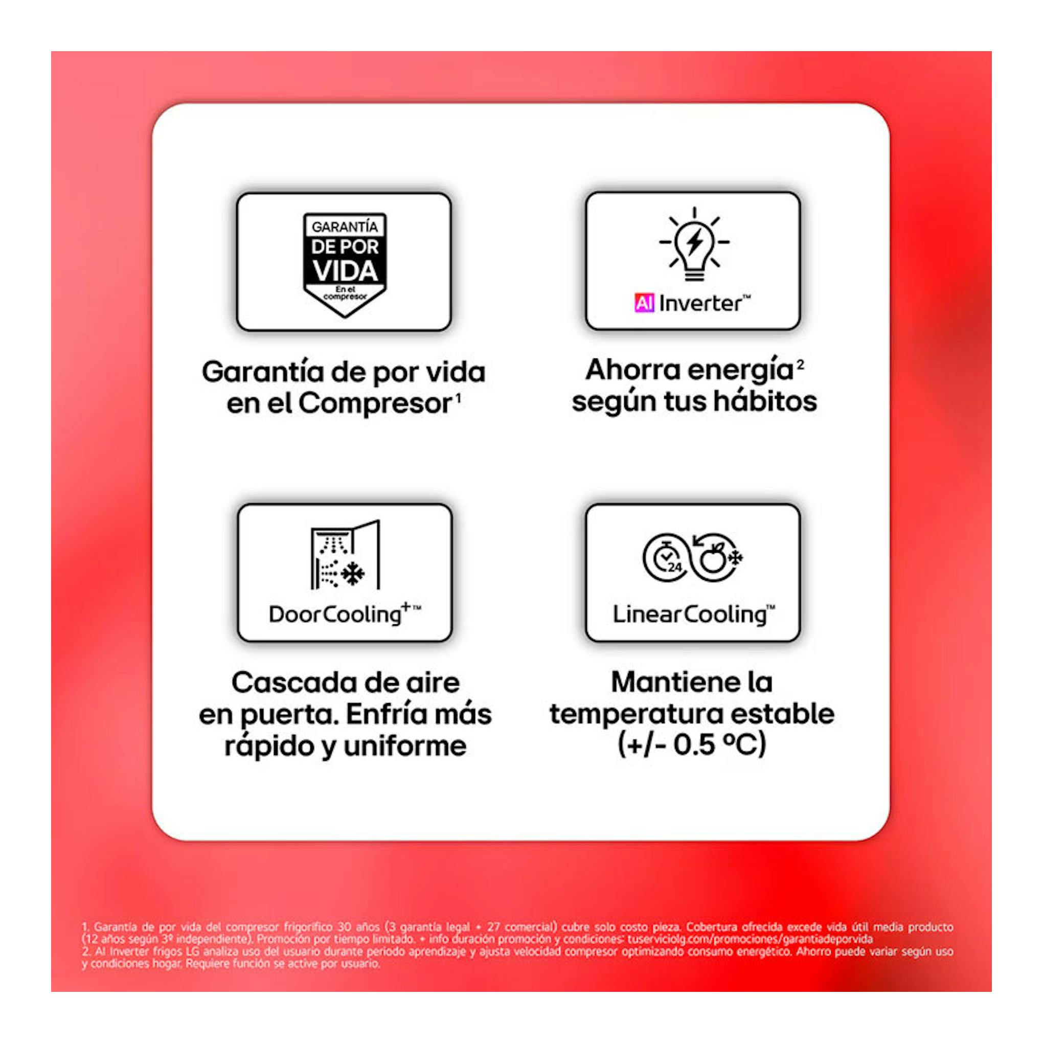 Infografía de LG sobre frigorífico combi blanco: garantía de por vida, AI Inverter, DoorCooling y LinearCooling.
