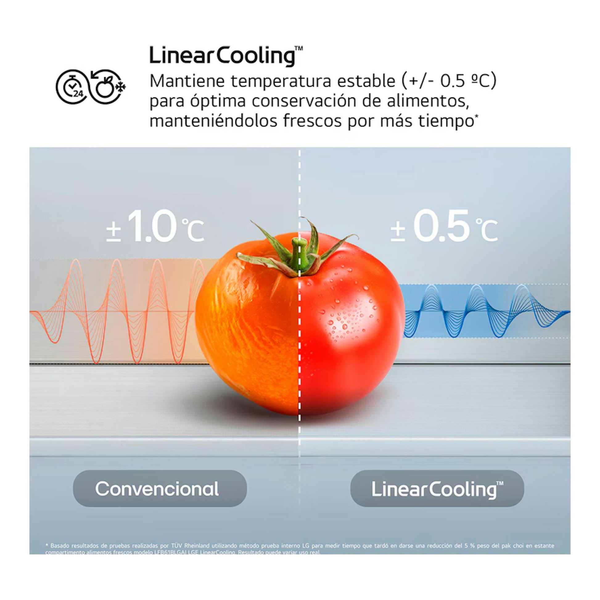 Infografía de LG LinearCooling con un tomate partido, comparando temperatura entre modo convencional y LinearCooling.