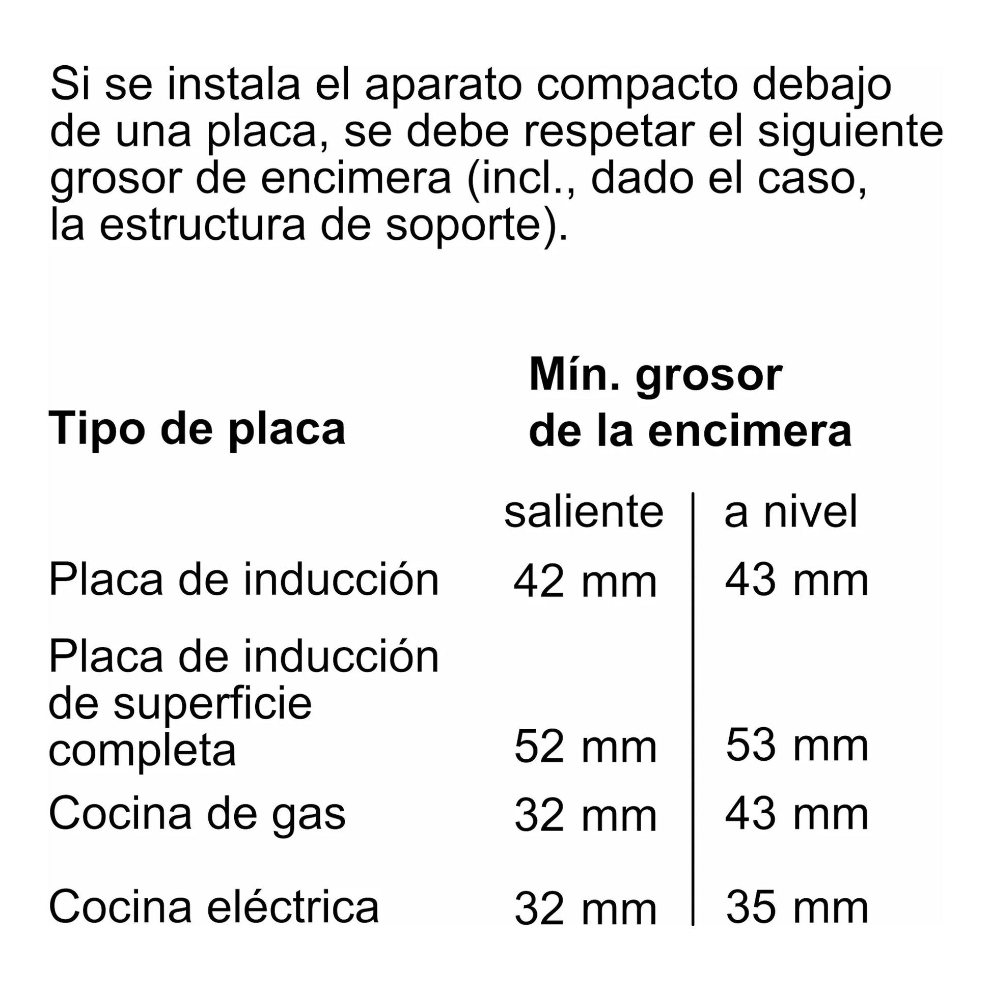 Tabla en español con grosores mínimos de encimera para instalar un aparato compacto bajo una placa.
