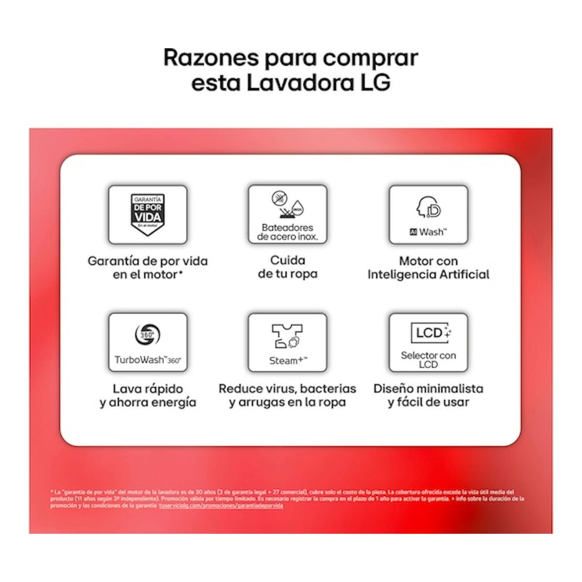 Infografía roja de LG para la lavadora F4X7513TWS, con iconos de garantía, TurboWash 360, Steam+ y LCD.