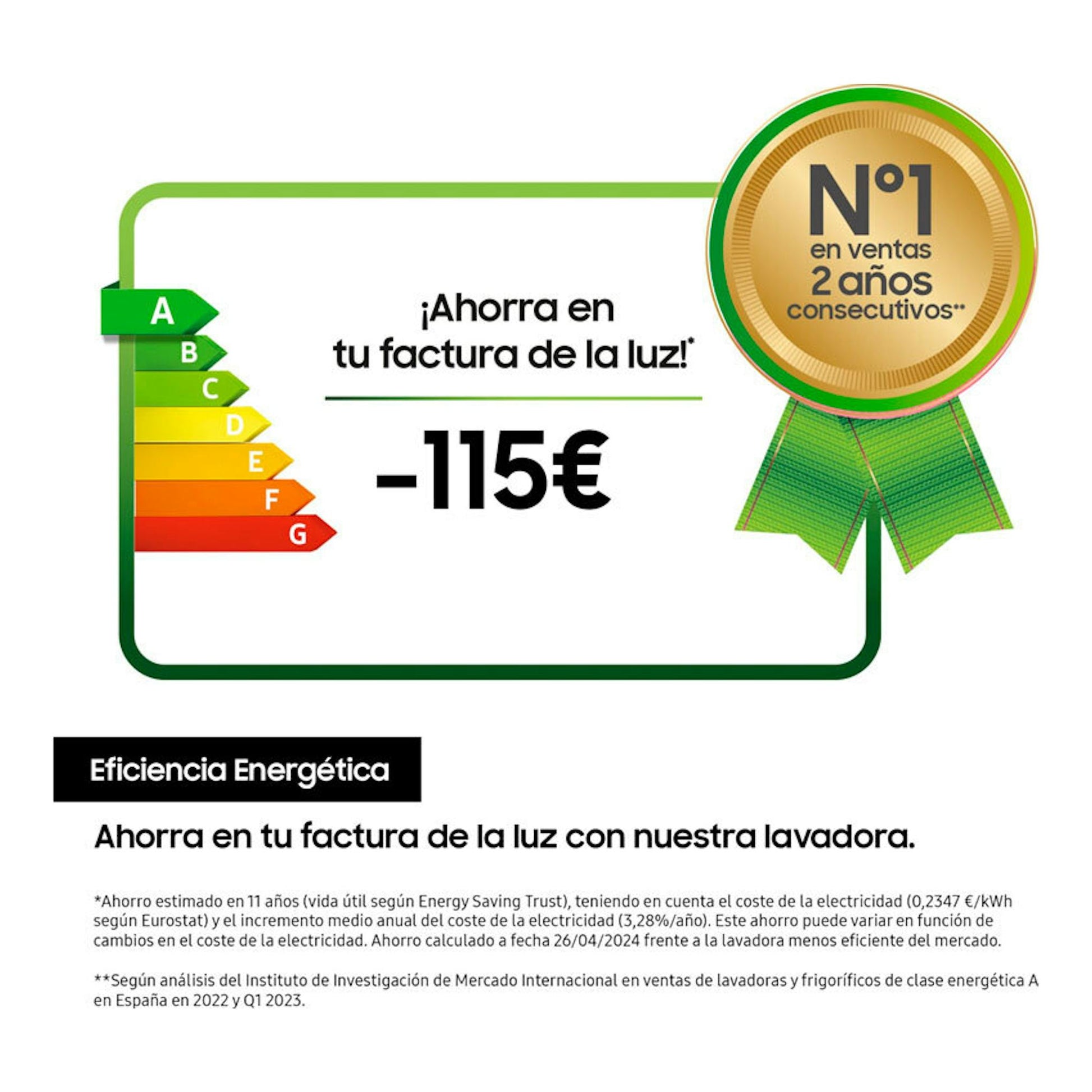 Gráfico de eficiencia energética de lavadora Samsung WW11DG5B25AEEC, con etiqueta A y ahorro de 115 €.