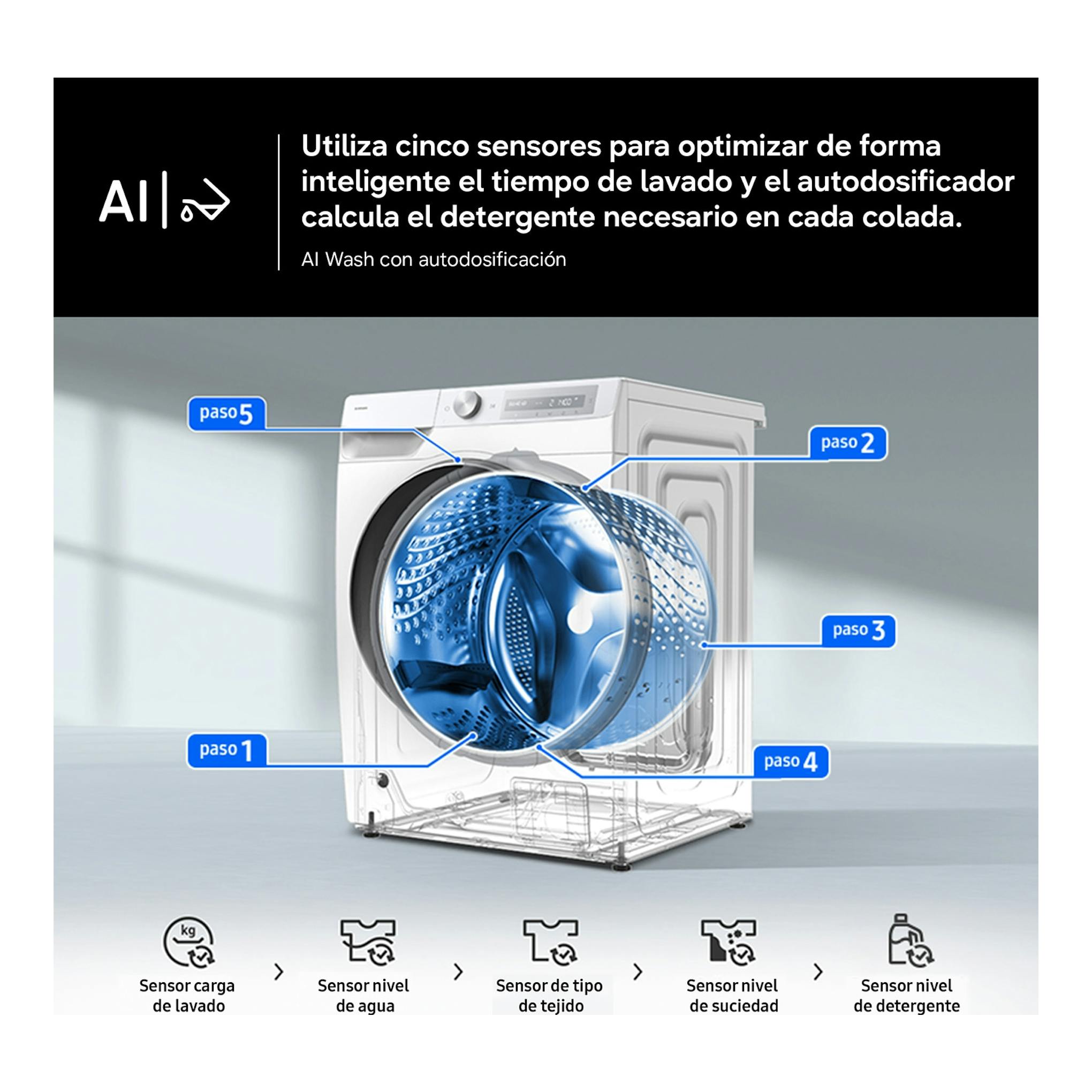Samsung WD90HG6U94BEU3: lavasecadora blanca en vista frontal, con corte técnico y sensores AI Wash.