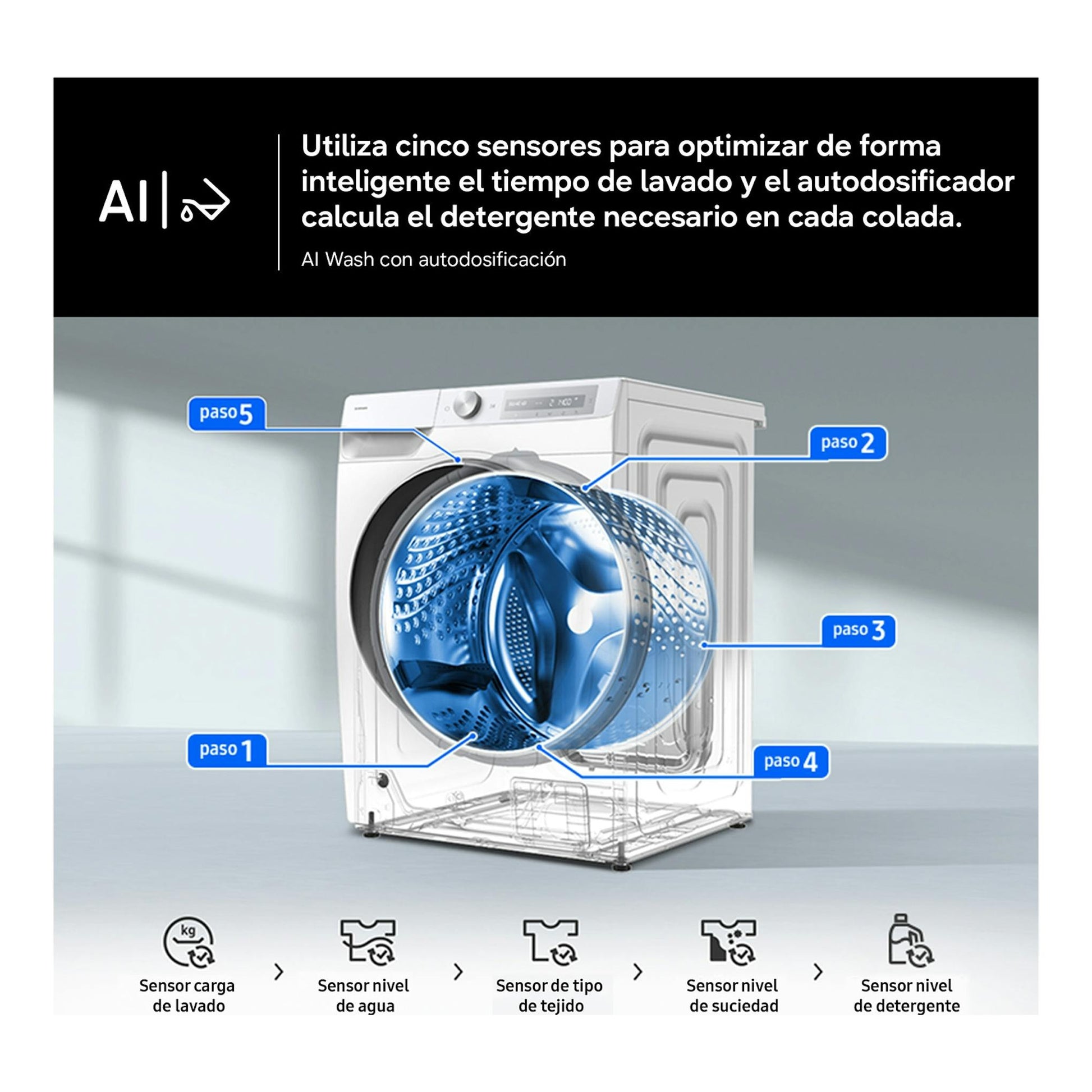 Samsung WD90HG6U94BBU3, lavasecadora blanca en vista frontal con corte del tambor y etiquetas de sensores AI Wash.