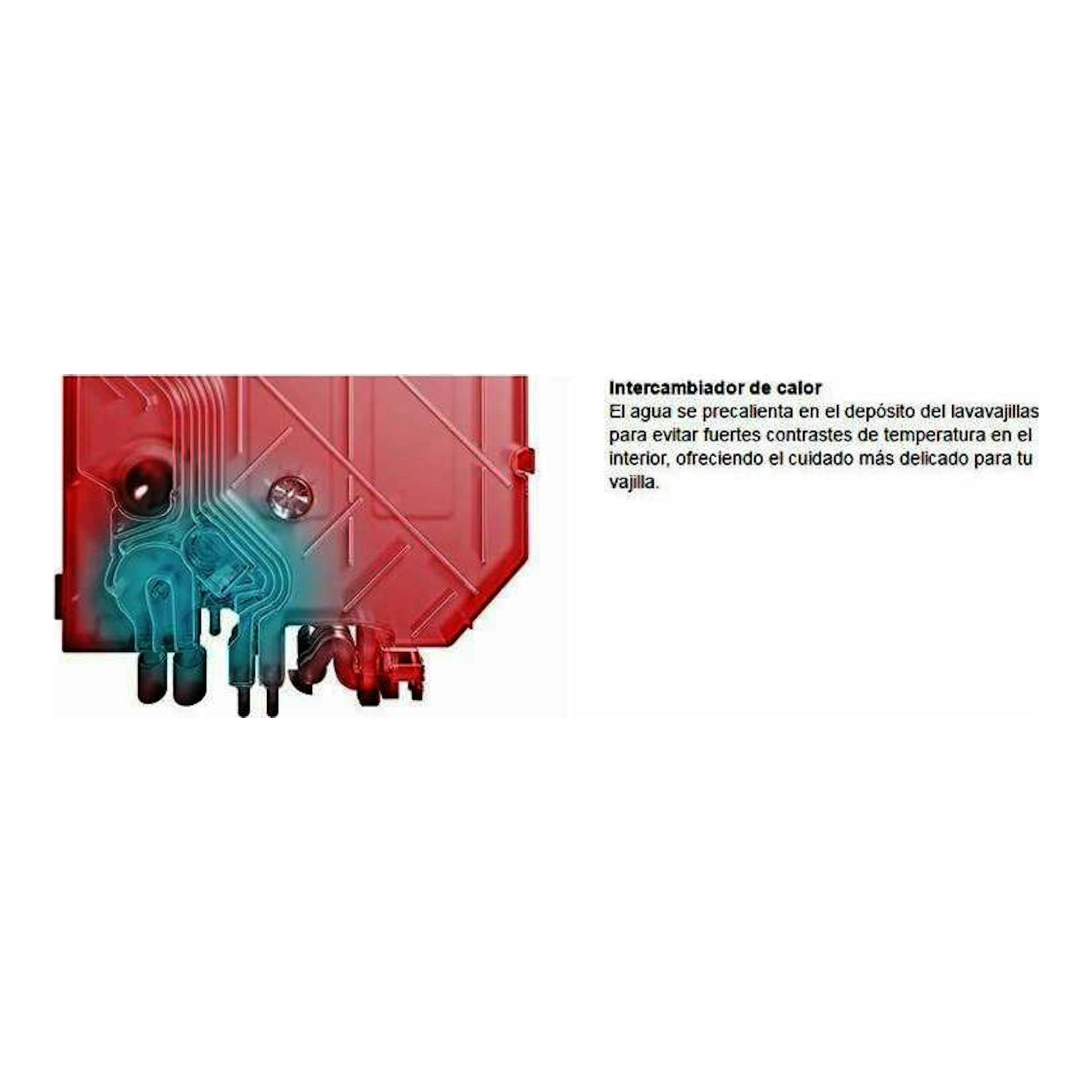 Esquema técnico del intercambiador de calor de un lavavajillas Bosch SMS25AI05E, en rojo y azul.