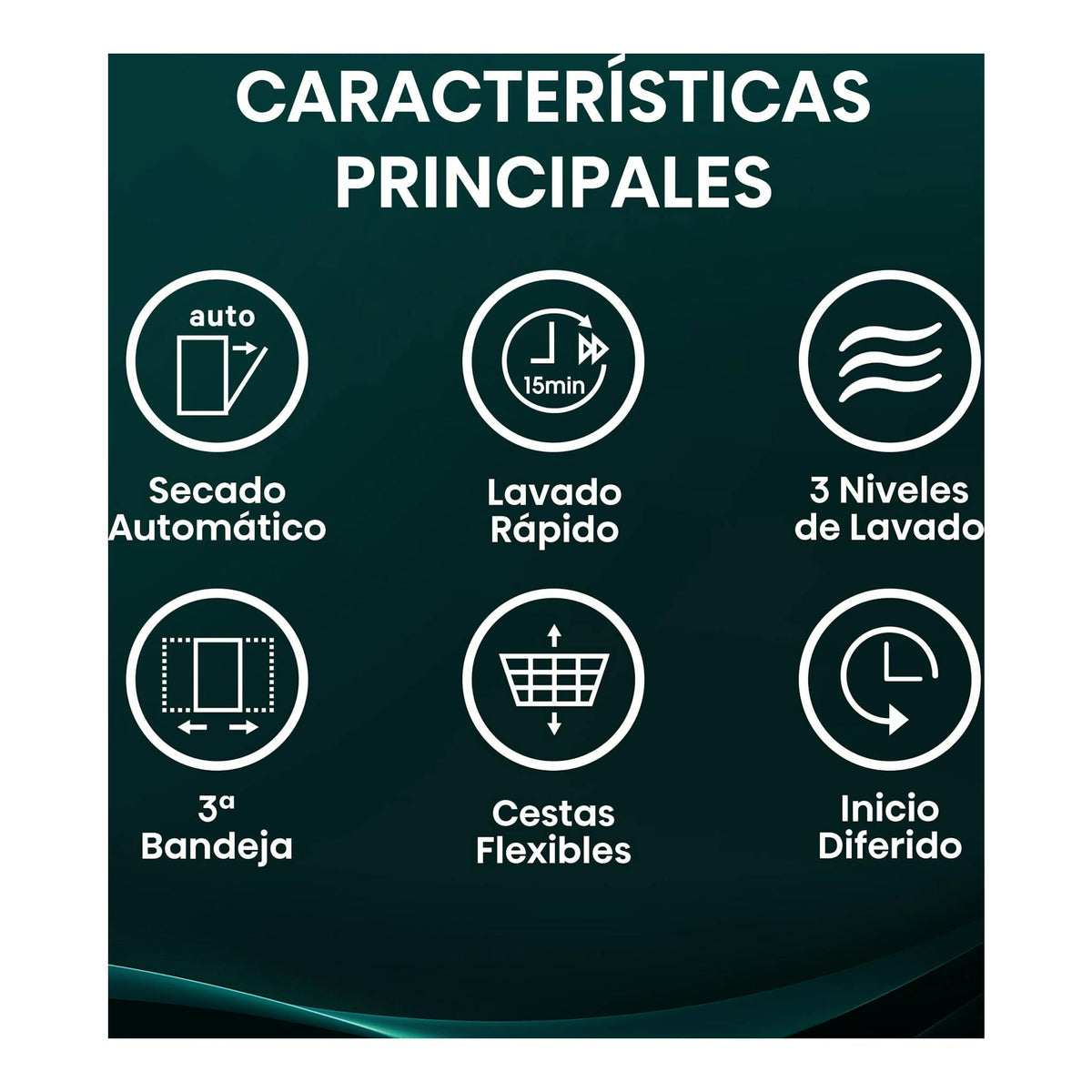 Infografía del lavavajillas Hisense HS643C90W, fondo verde oscuro, con iconos de funciones principales.