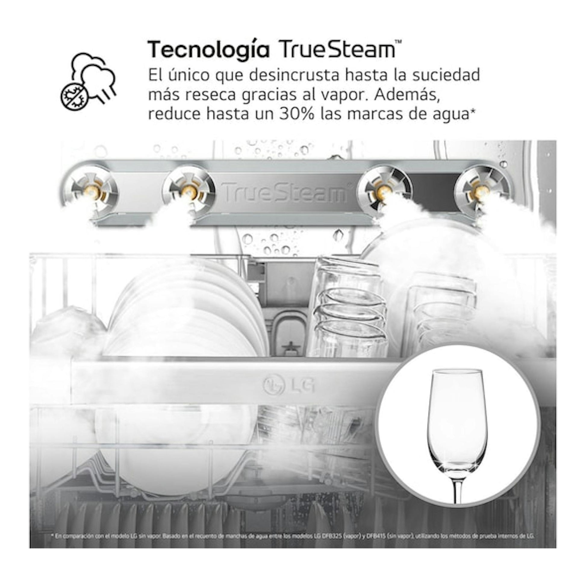 Gráfico promocional del lavavajillas LG DF375HMS con Tecnología TrueSteam, interior gris, vapor, platos y vasos.