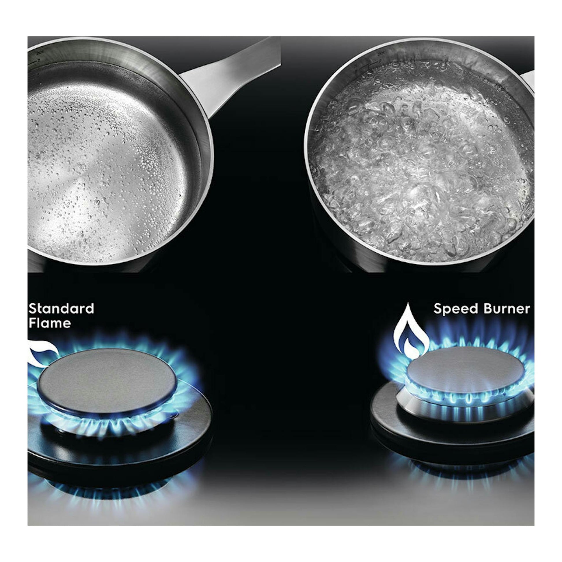 Electrolux KGG75362K: cuatro vistas de quemadores de gas con llama azul, olla y fuego estándar y rápido.