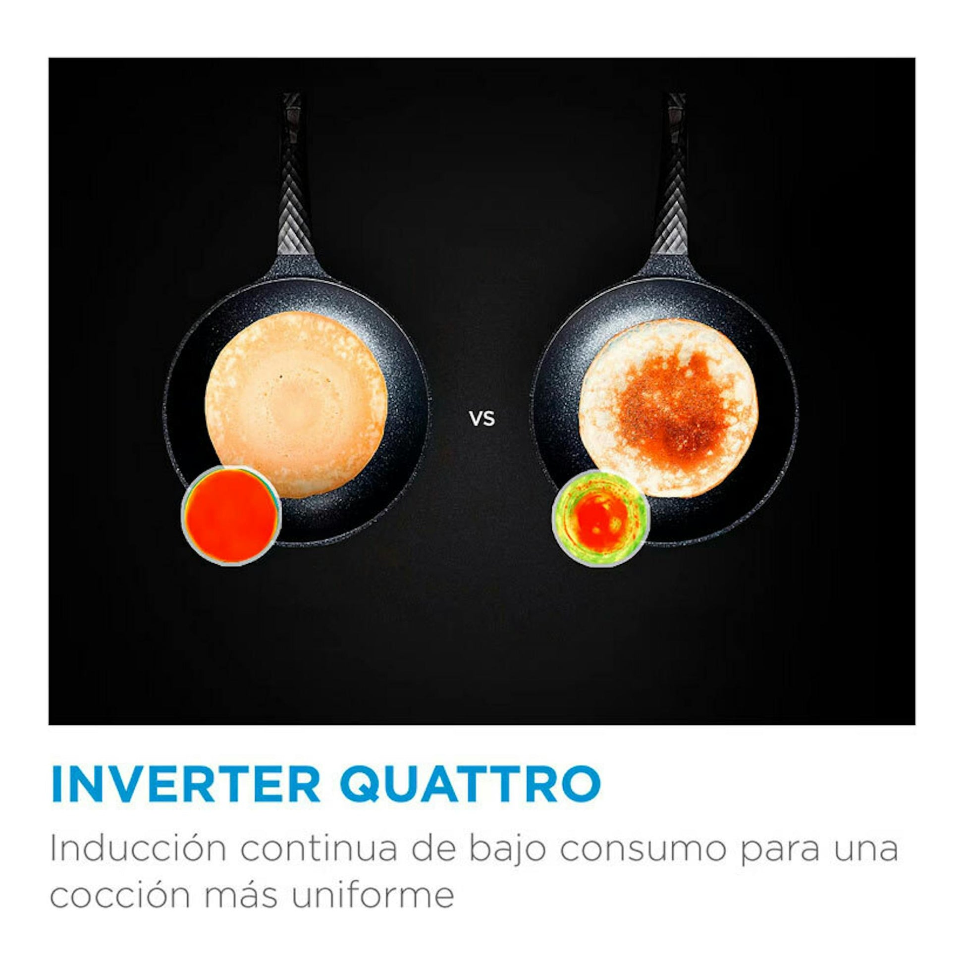 Midea MIH740T467K0: infografía con dos sartenes sobre fondo negro y texto Inverter Quattro.