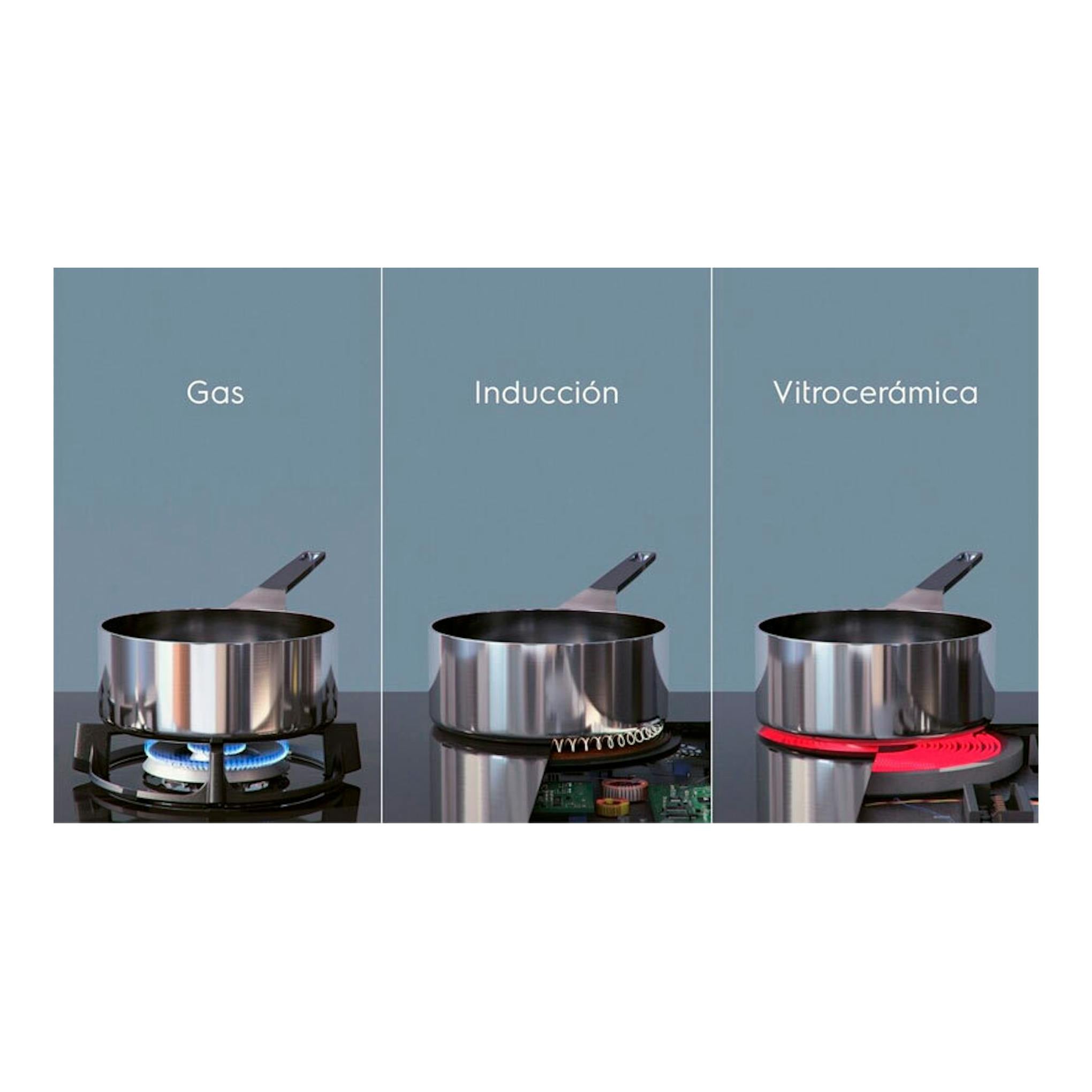 Gráfico comparativo de cocina: gas, inducción y vitrocerámica con una olla sobre cada superficie.