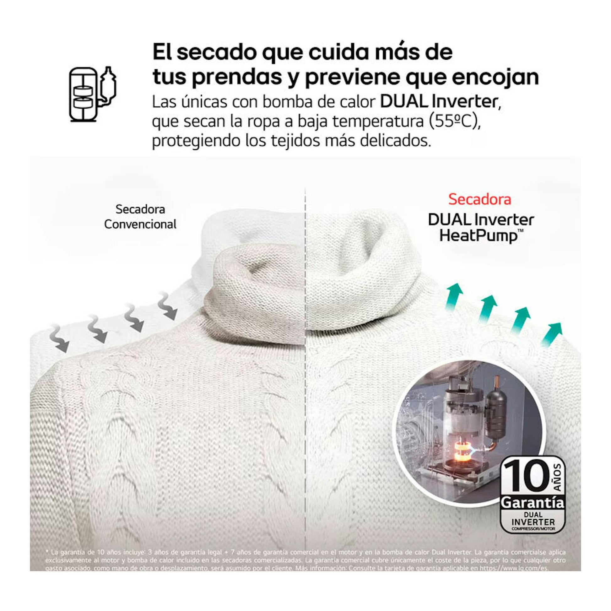 Infografía de secadora LG RH18U8AVCW comparando secado convencional y Dual Inverter HeatPump.