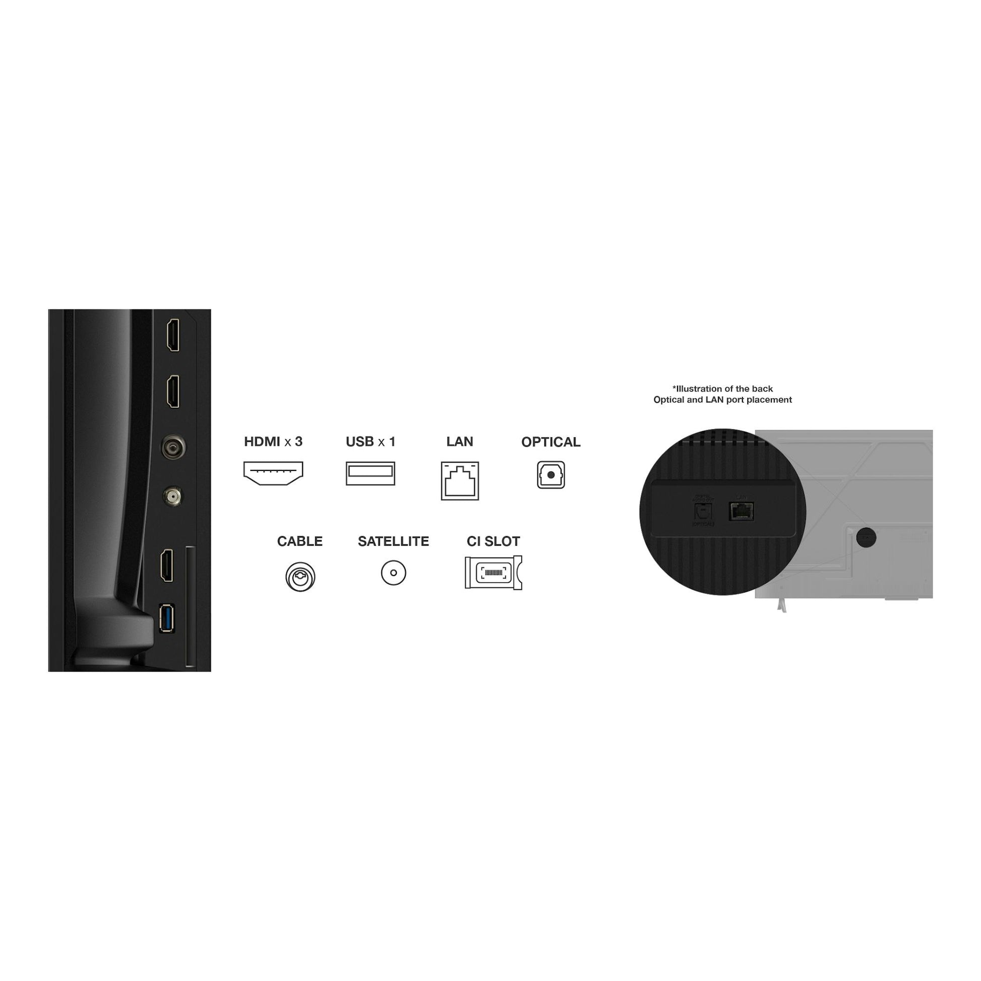 Vista trasera lateral de un televisor TCL 55T69C negro con puertos HDMI, USB, LAN y óptico.
