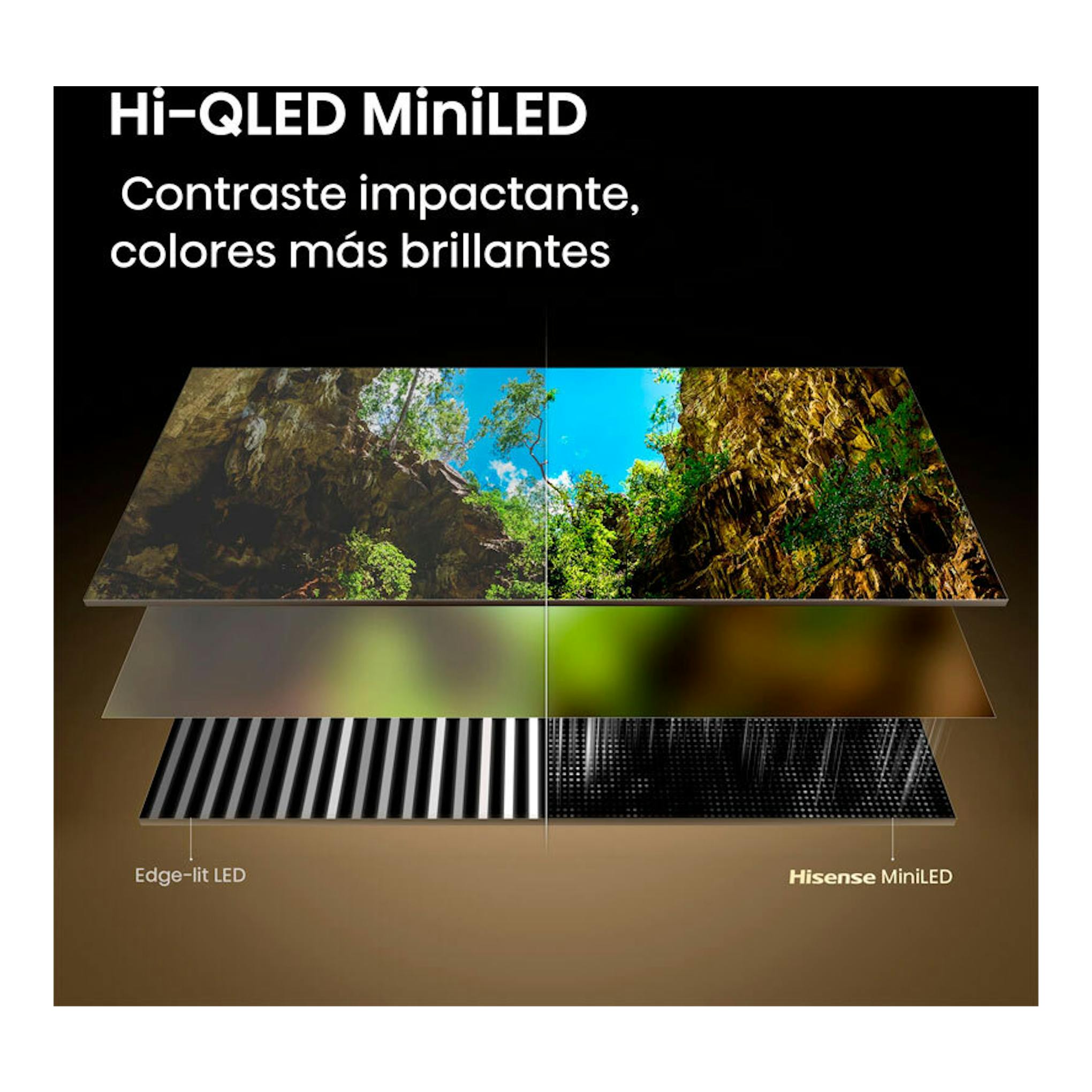 Gráfico comparativo de Hisense 75E8S MiniLED 4K 75", con capas de pantalla y paisaje sobre fondo negro.