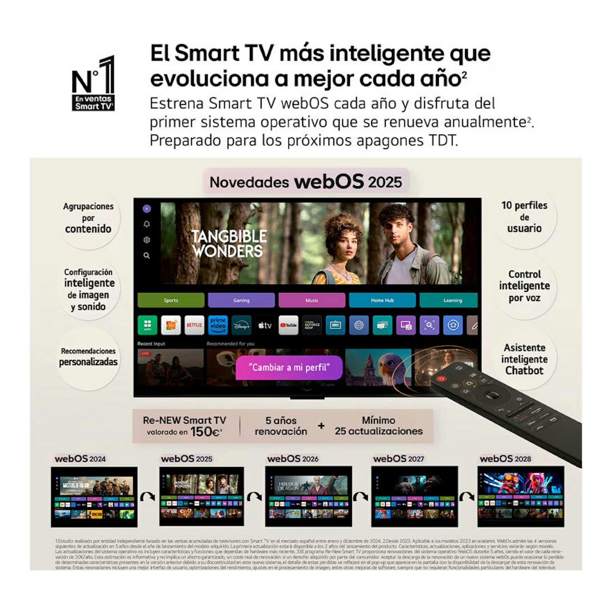 Anuncio de LG Smart TV webOS 2025 con interfaz en pantalla, mando a distancia y textos promocionales.