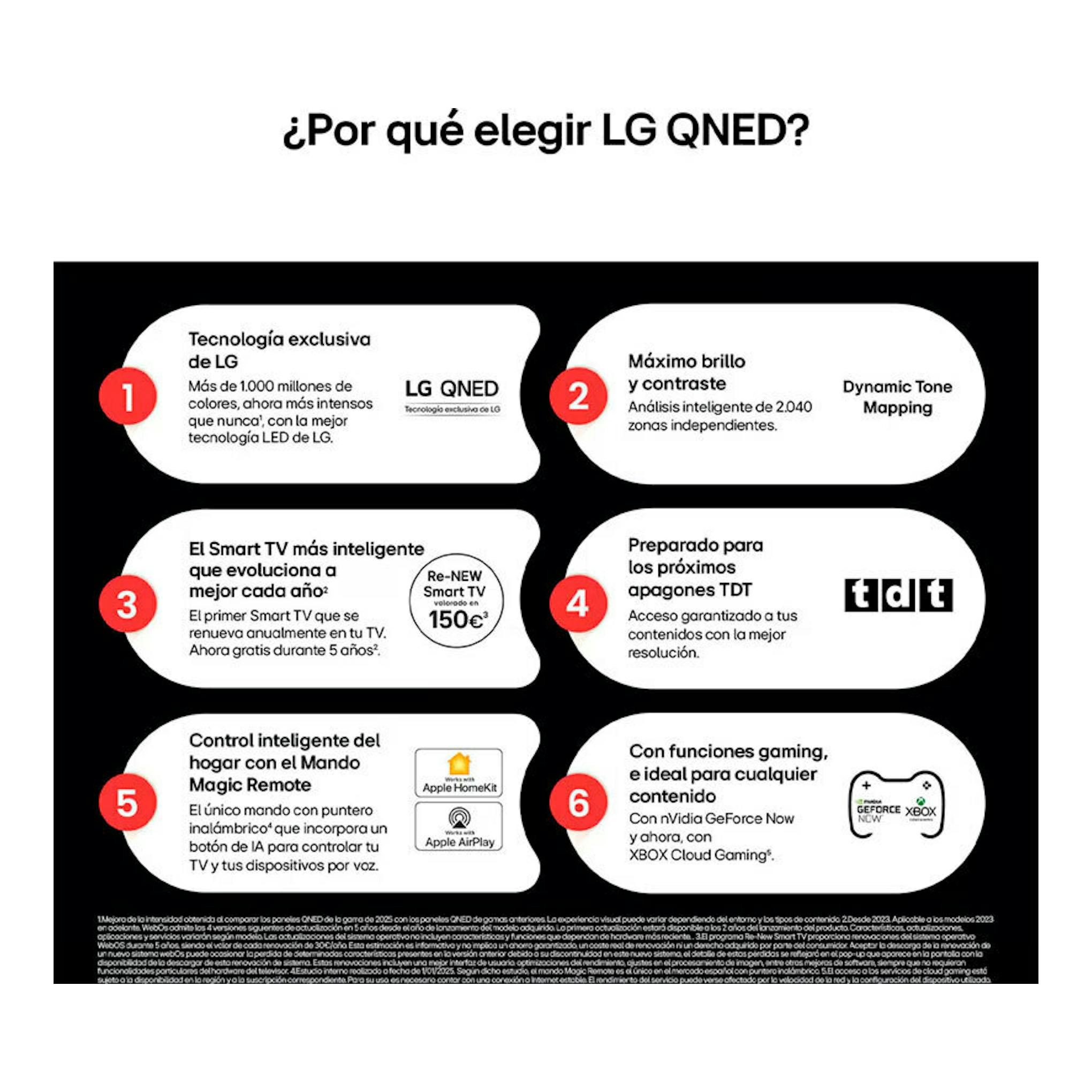 Infografía frontal de LG QNED con seis bloques informativos sobre fondo blanco y negro.