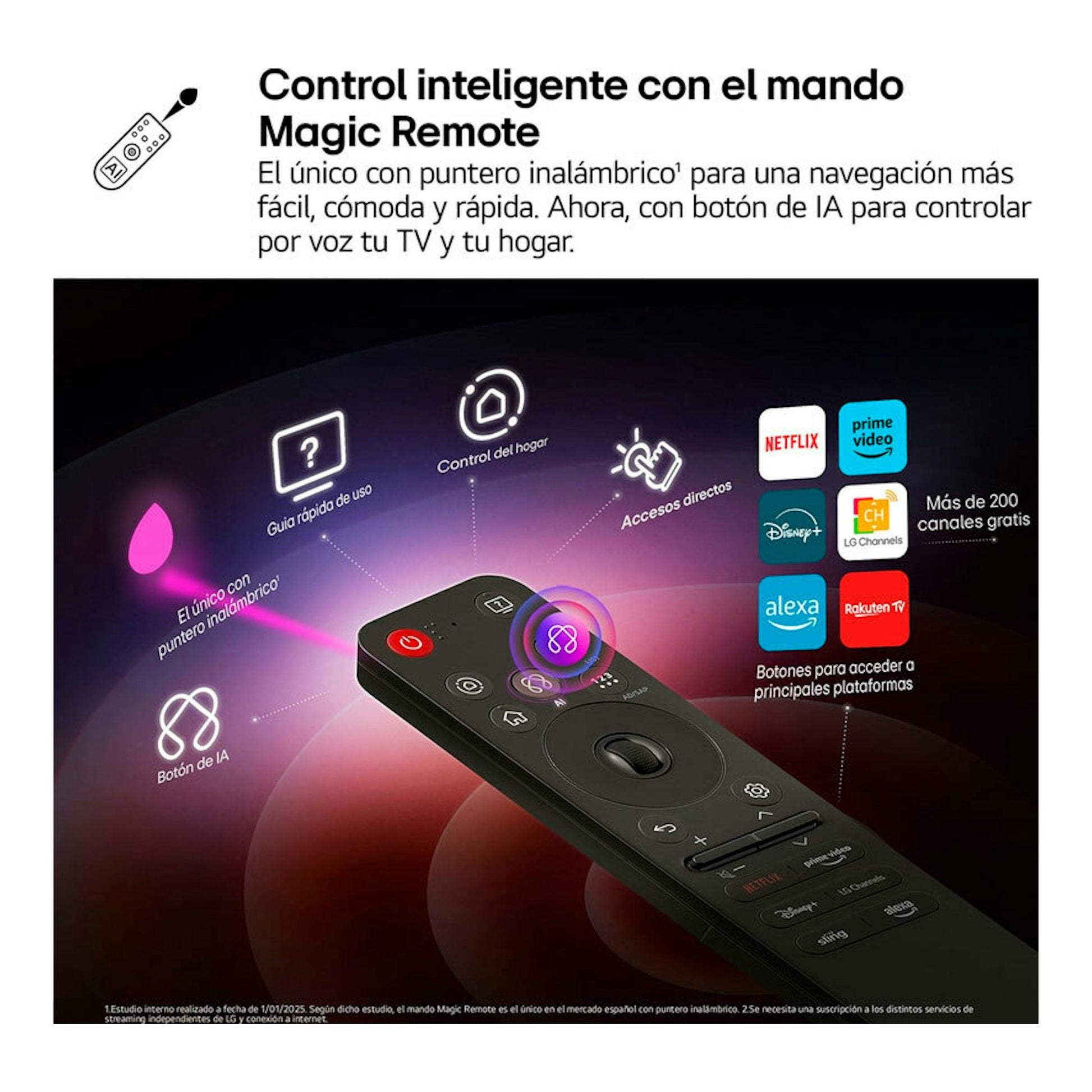 Gráfico promocional de LG Magic Remote negro con puntero inalámbrico, botón IA e iconos de apps.