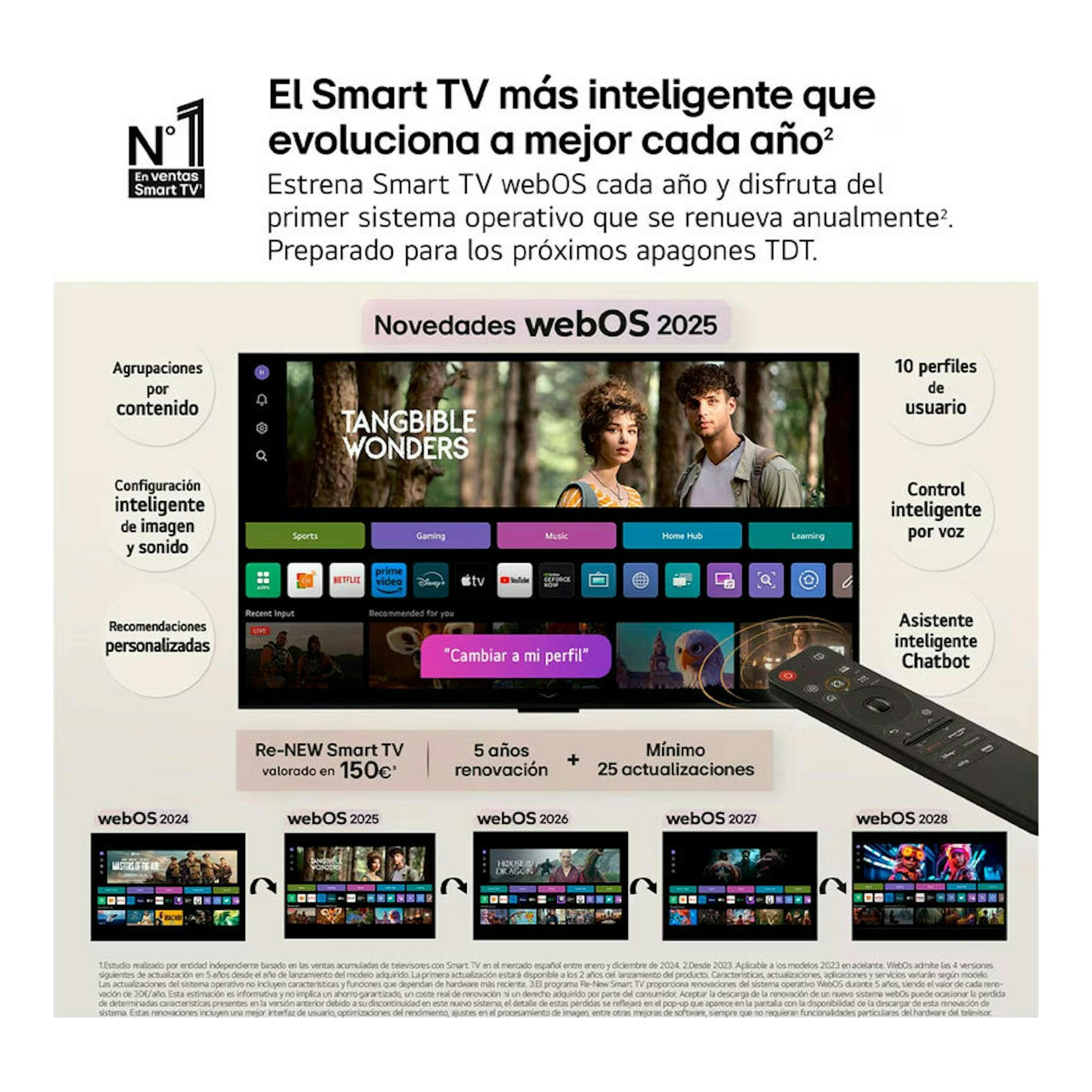 Anuncio de LG 55UA75006LA con televisor webOS, vista frontal y mando a distancia.