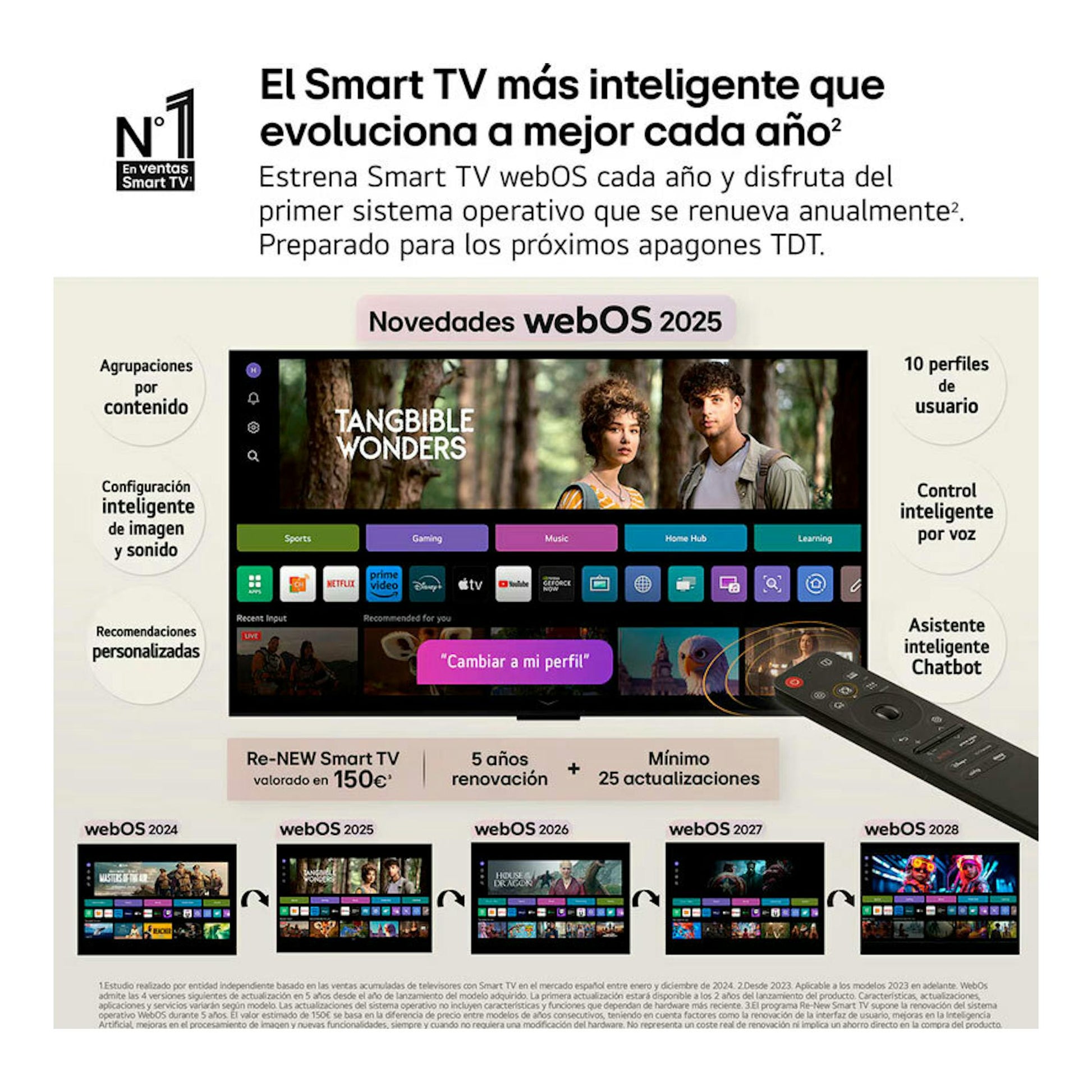 Infografía del LG 65QNED87A6B: televisor frontal con interfaz webOS 2025 y mando a distancia.