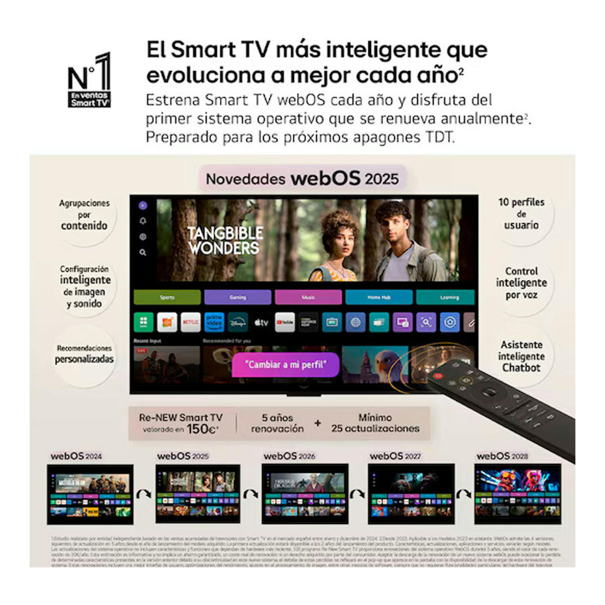 Cartel promocional de LG OLED55B56LA con interfaz webOS 2025 y mando a distancia.