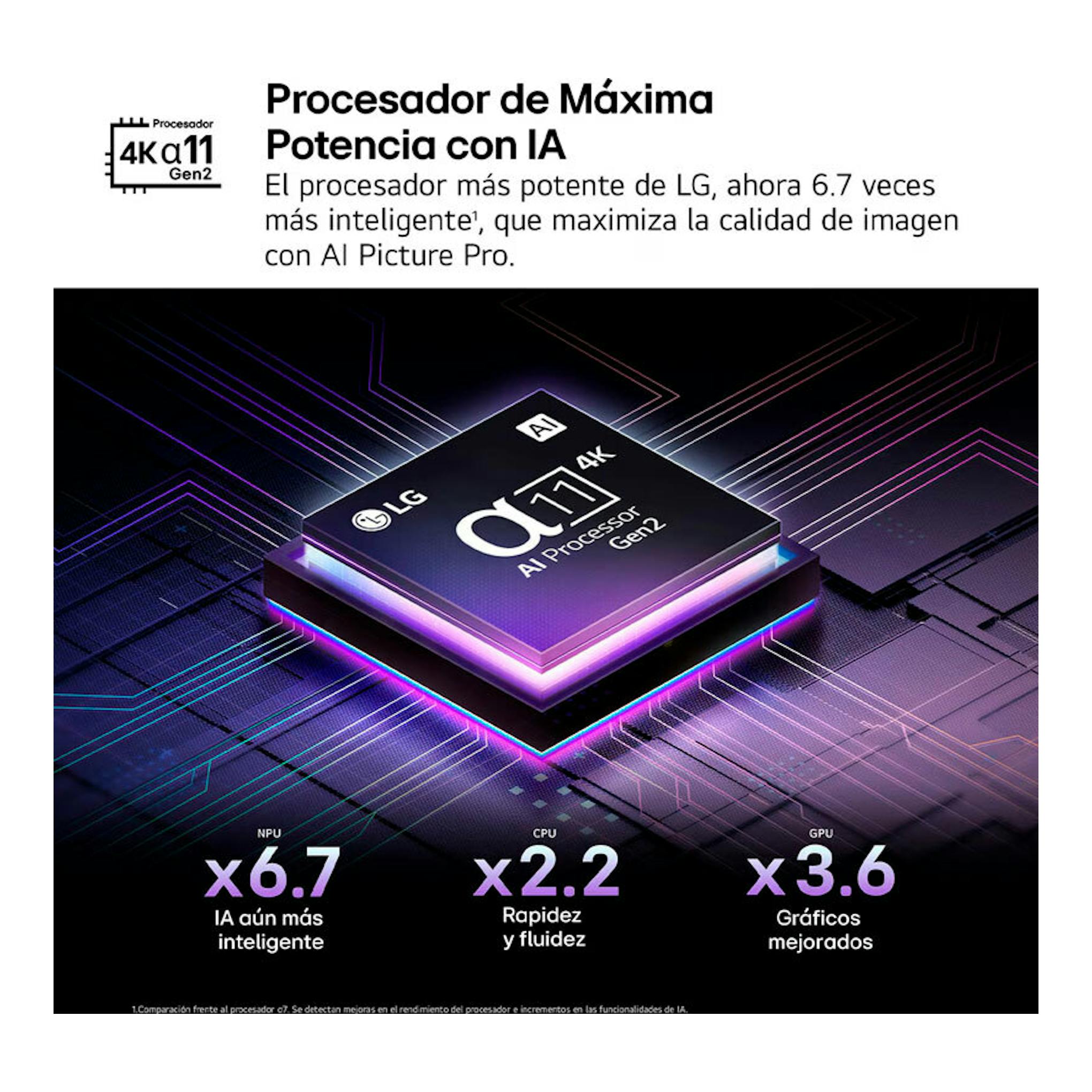 Chip LG α11 AI Processor Gen2 sobre fondo negro y morado, con texto de procesador 4K e IA.