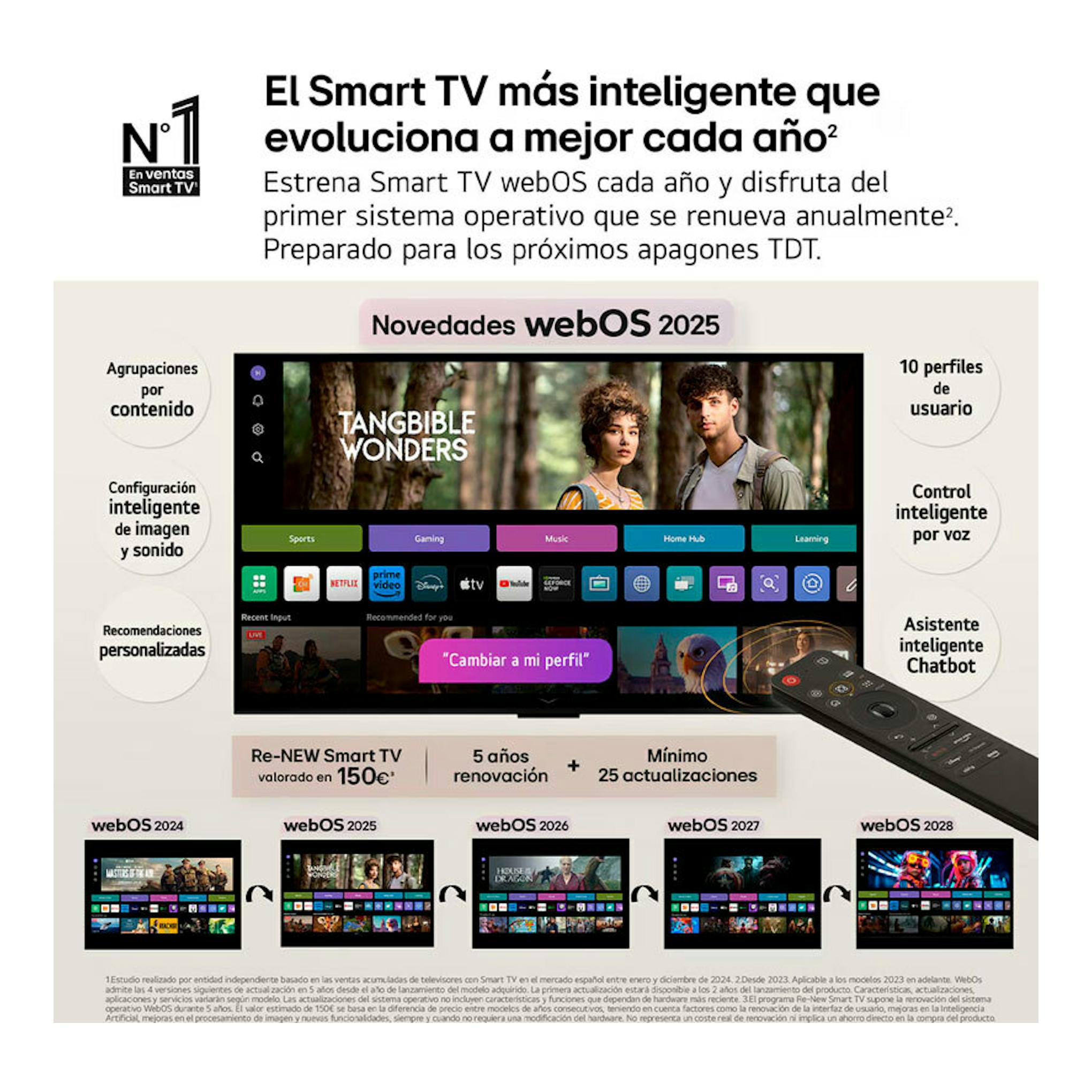 LG OLED55G54LW: gráfico promocional de webOS 2025 con interfaz de TV y mando a distancia.