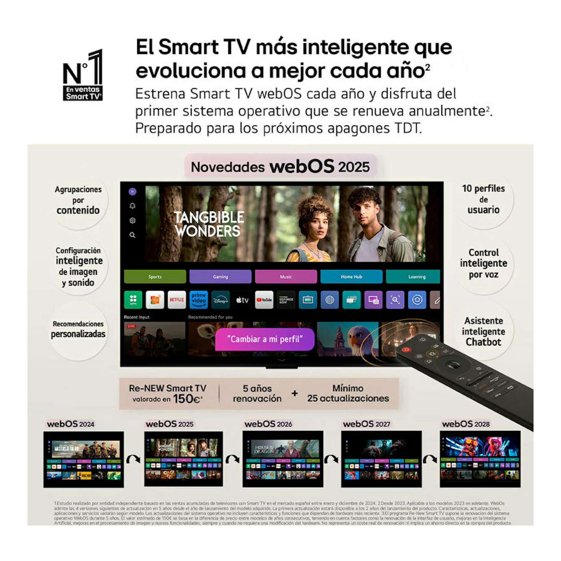 Cartel promocional de LG OLED65G54LW Smart TV con webOS 2025, pantalla de menús y mando a distancia.
