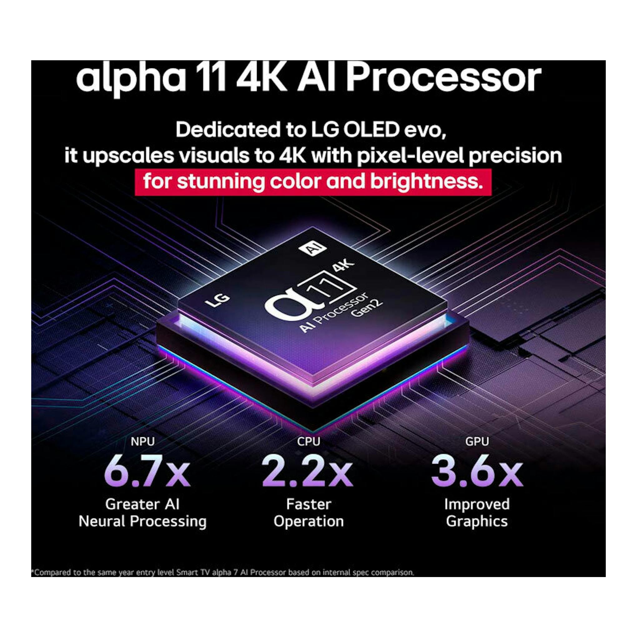 Gráfico promocional de LG alpha 11 4K AI Processor Gen2 sobre fondo negro, con chip 3D morado y texto.