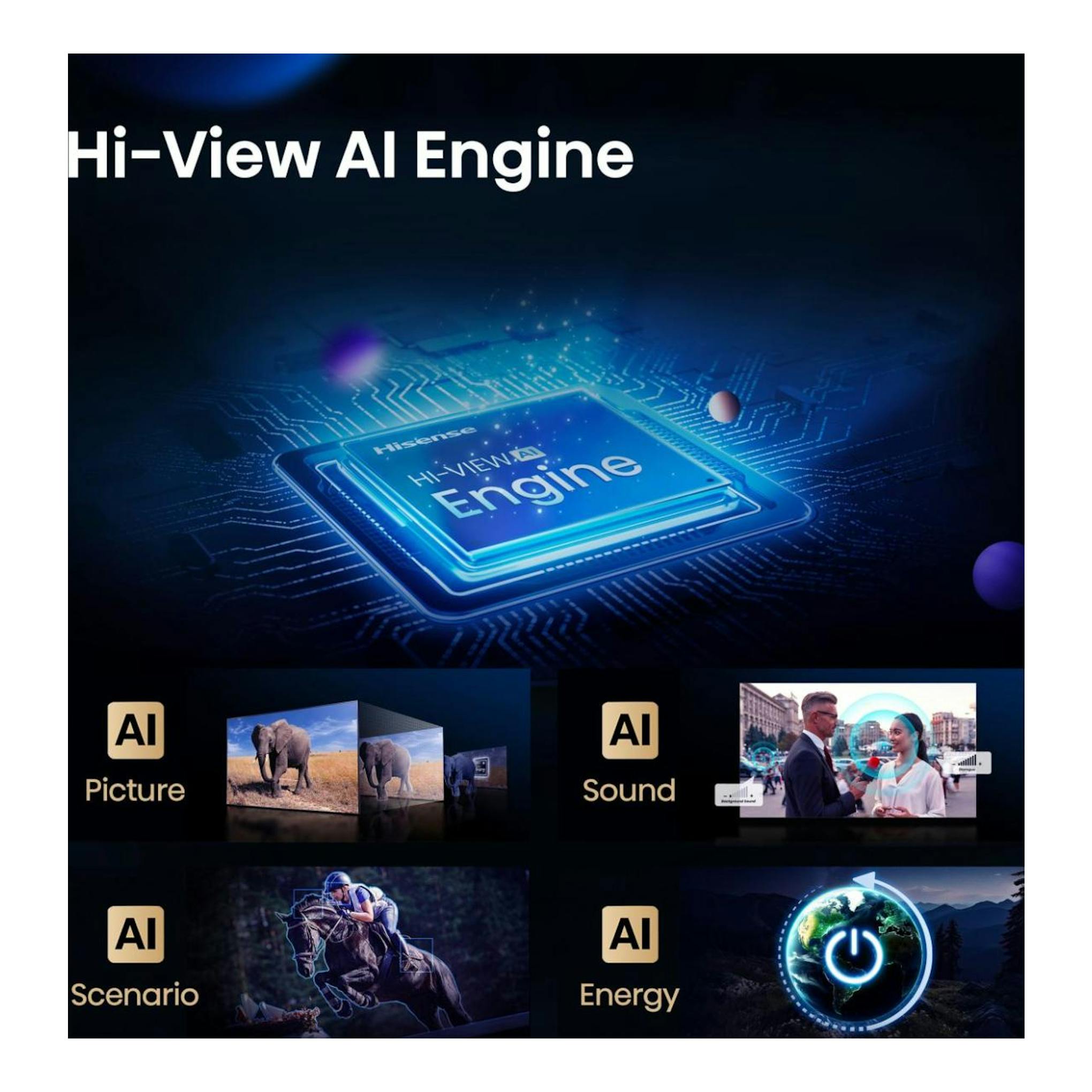 Gráfico de Hisense Hi-View AI Engine con chip azul y bloques AI Picture, Sound, Scenario y Energy.