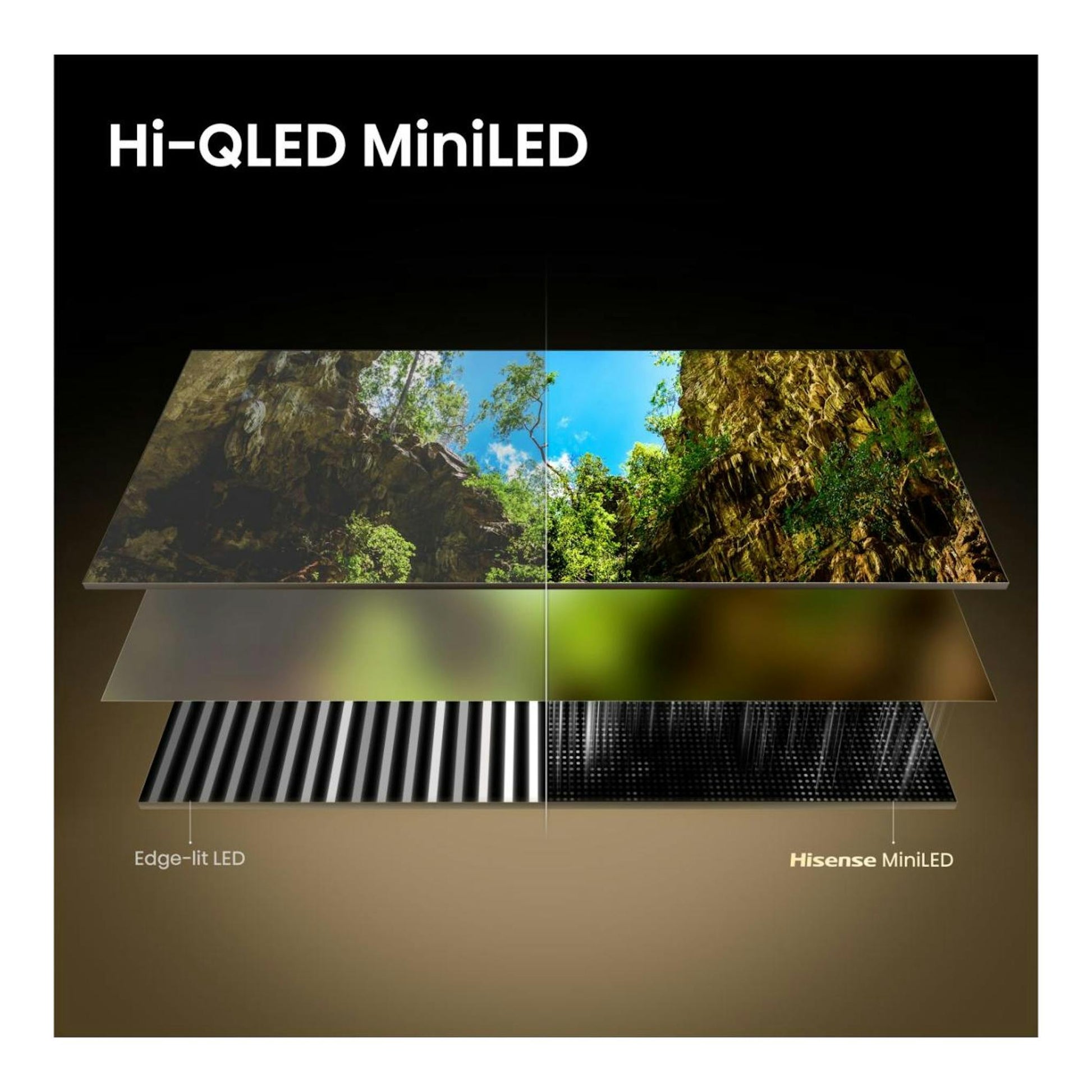 Infografía de Hisense 85E8S con capas de pantalla Hi-QLED MiniLED y Edge-lit LED.