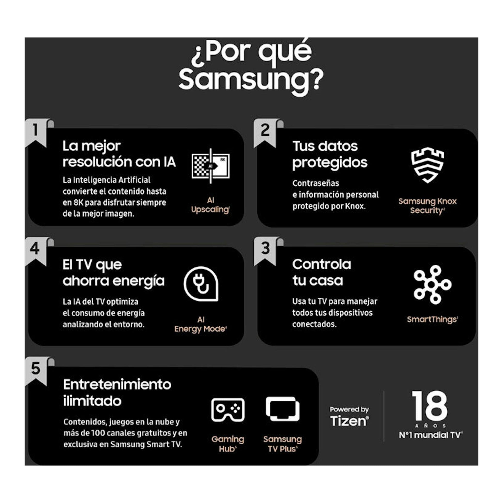 Infografía de Samsung con fondo negro y cinco bloques sobre IA, seguridad Knox, SmartThings, ahorro energético y Tizen.
