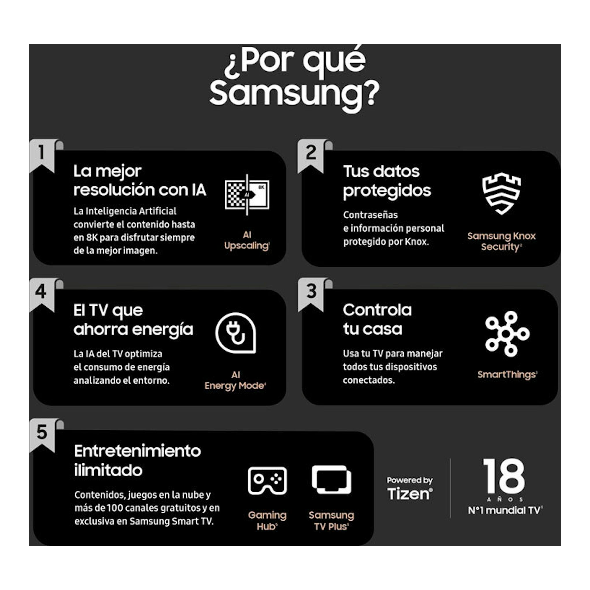 Infografía de Samsung con fondo negro y cinco bloques sobre IA, seguridad Knox, SmartThings, ahorro energético y Tizen.