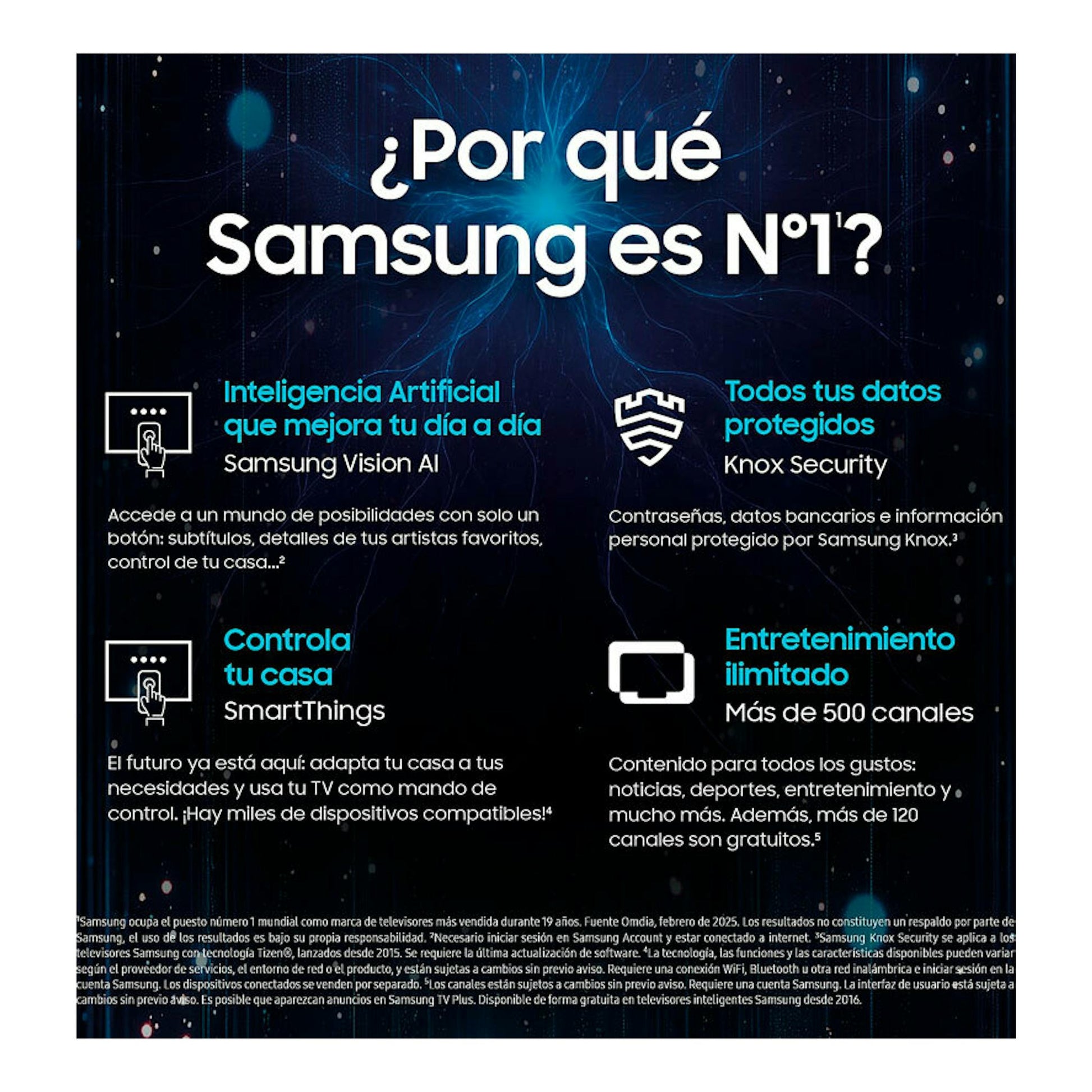 Infografía promocional de Samsung TQ75QN70FAUXXC sobre Vision AI, Knox Security y SmartThings.