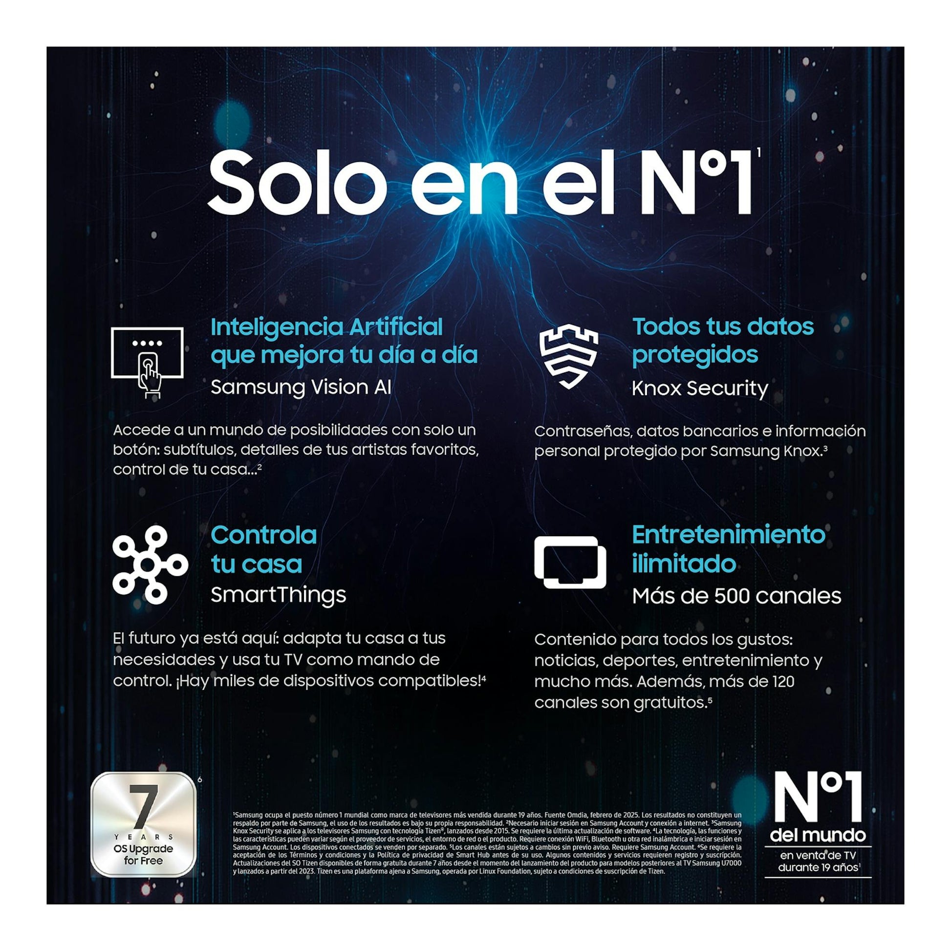 Gráfico promocional de Samsung TV, fondo oscuro, con textos sobre IA, Knox Security, SmartThings y canales.
