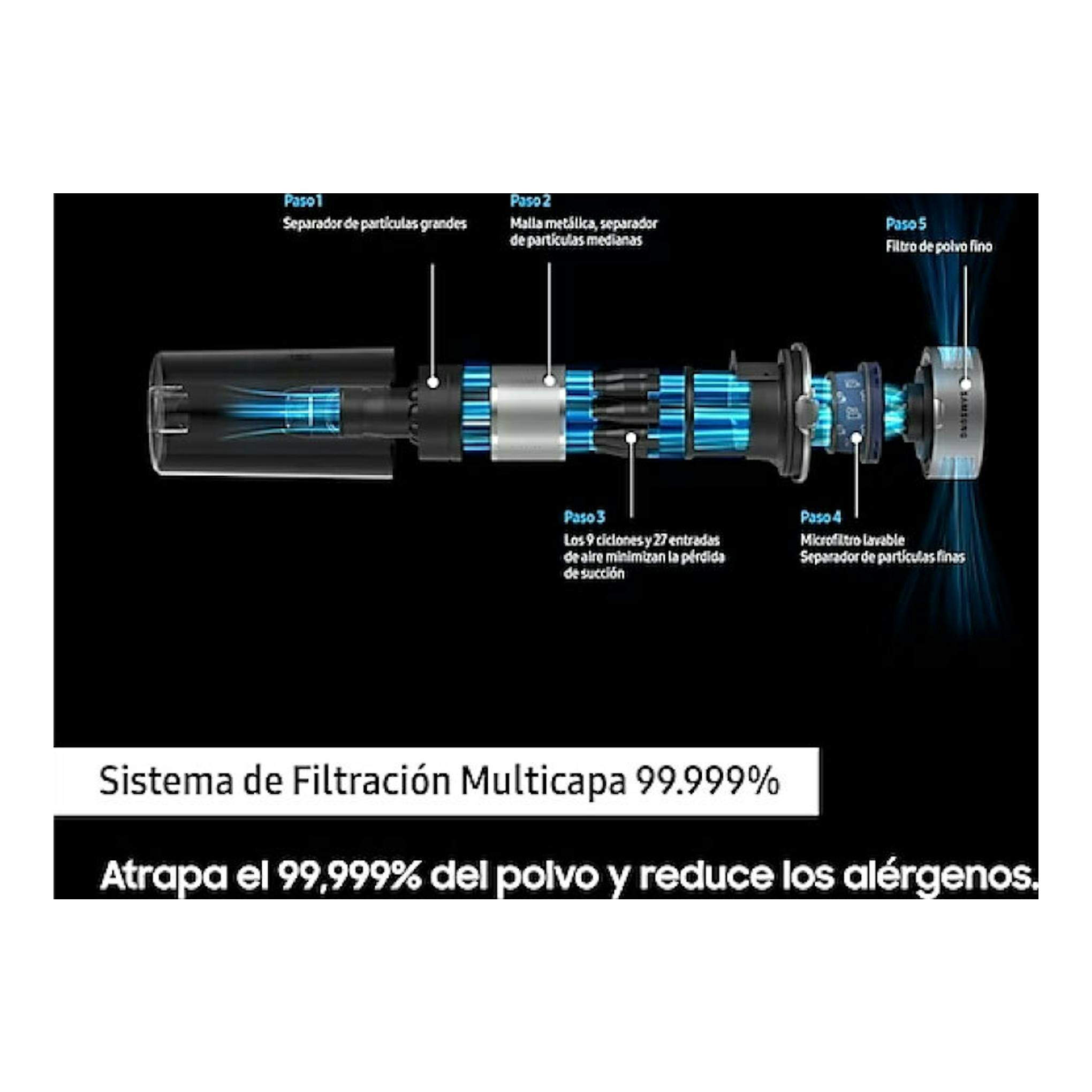 Samsung VS20C8524TB/WA: vista lateral en corte del sistema de filtración multicapa sobre fondo negro.