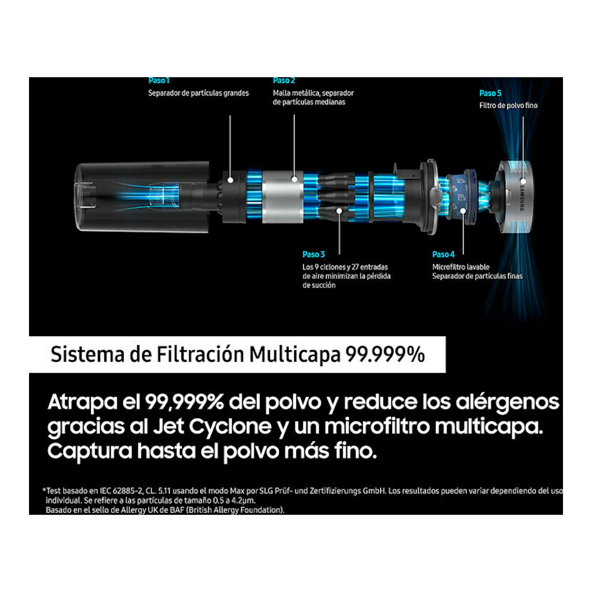 Infografía en vista lateral del sistema de filtración multicapa de la aspiradora Samsung VS20B75ACR5/WA.