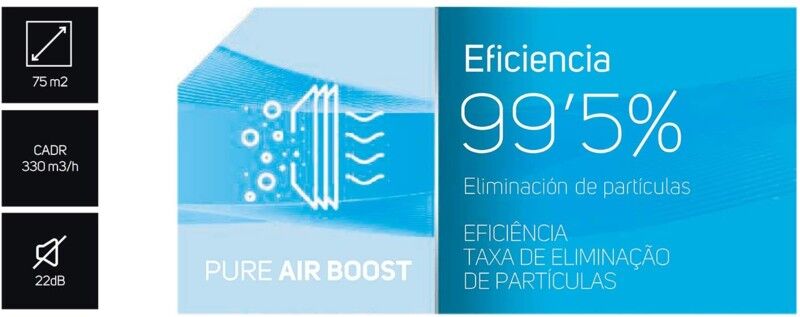 Purificador de aire Taurus AP2040 (4)